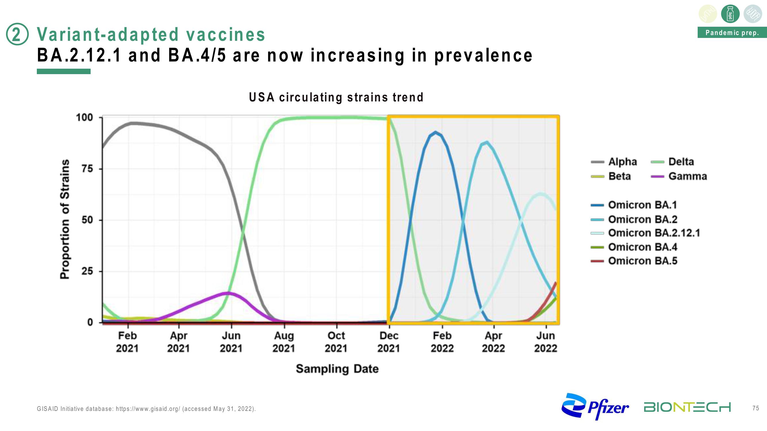 BioNTech Investor Day Presentation Deck slide image #75