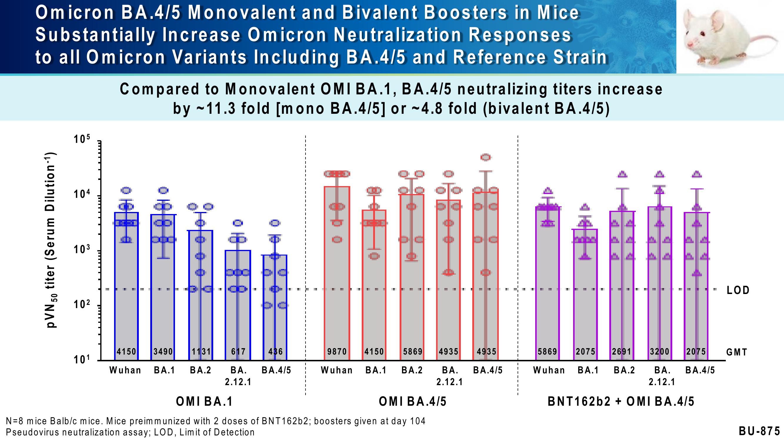 BioNTech Investor Day Presentation Deck slide image #78