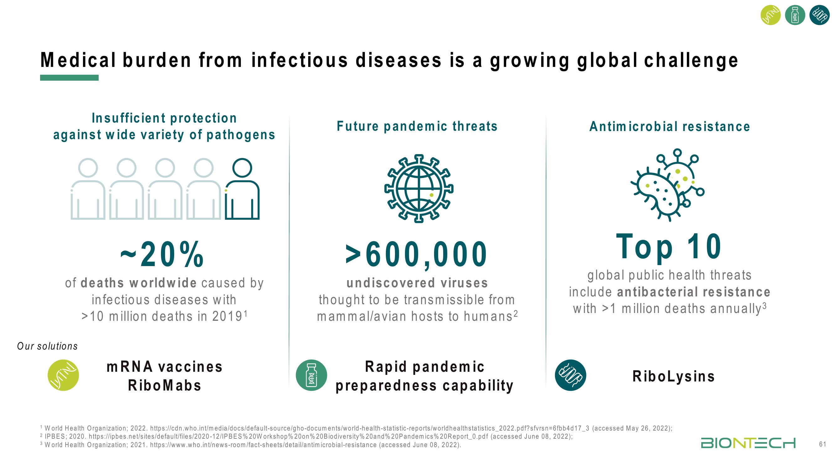 BioNTech Investor Day Presentation Deck slide image #61