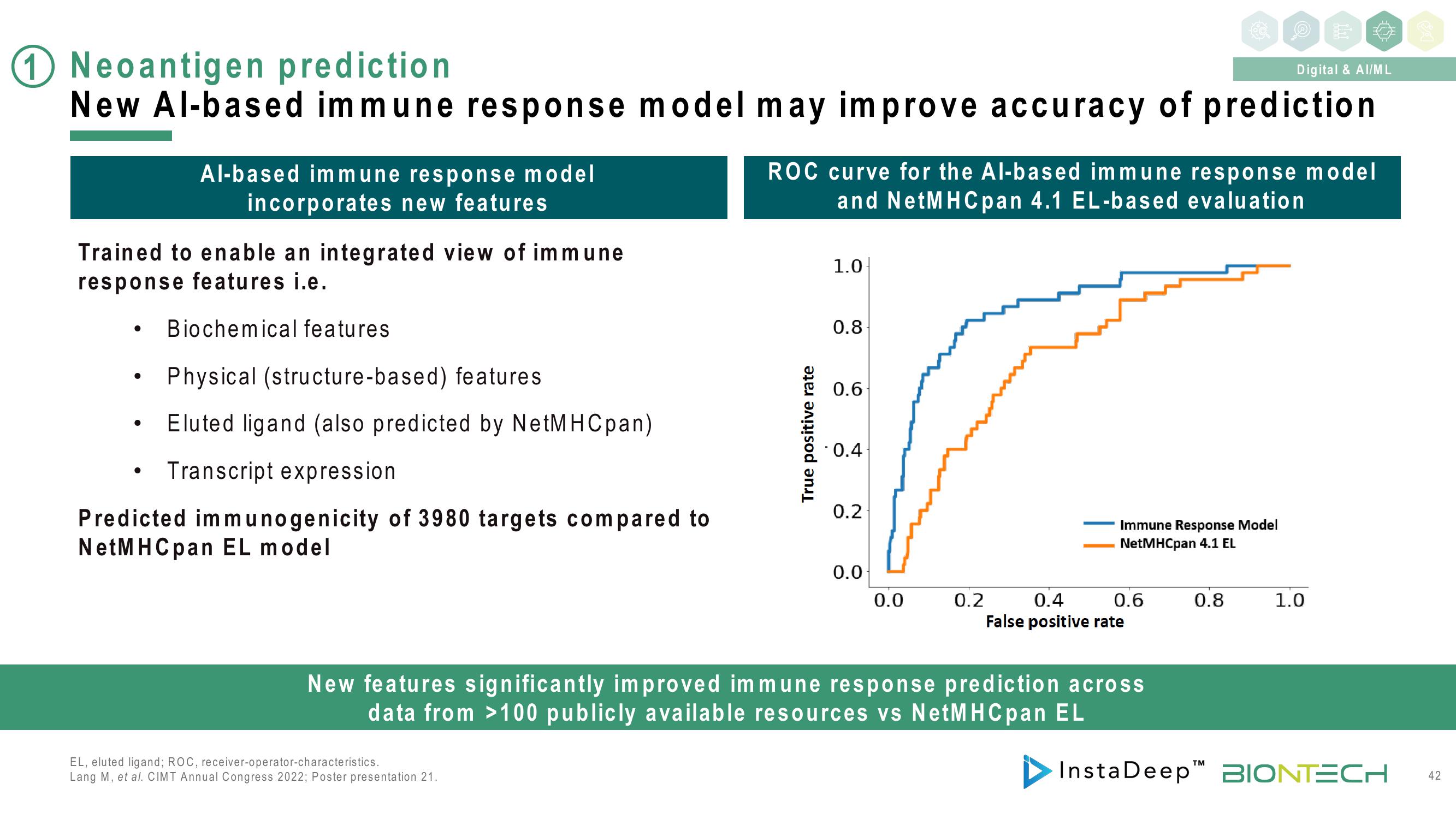 BioNTech Investor Day Presentation Deck slide image #42