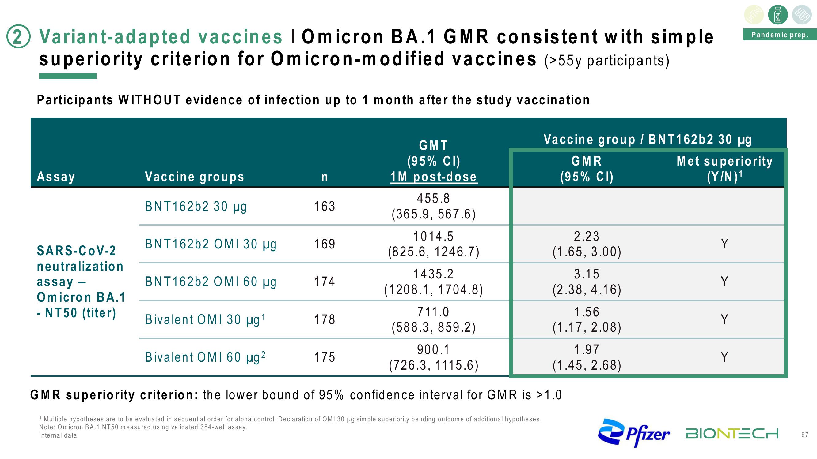 BioNTech Investor Day Presentation Deck slide image #67