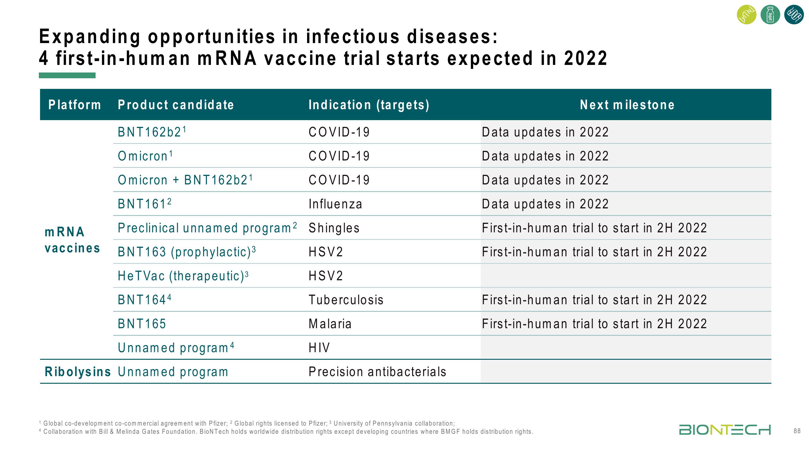 BioNTech Investor Day Presentation Deck slide image #88