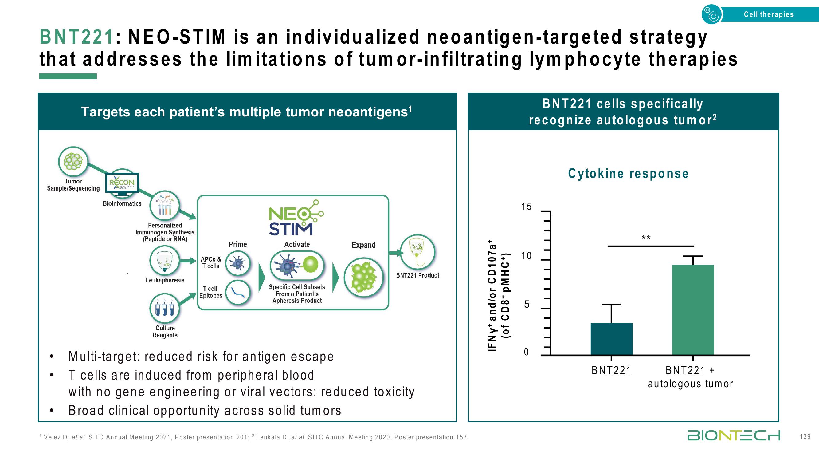 BioNTech Investor Day Presentation Deck slide image #139