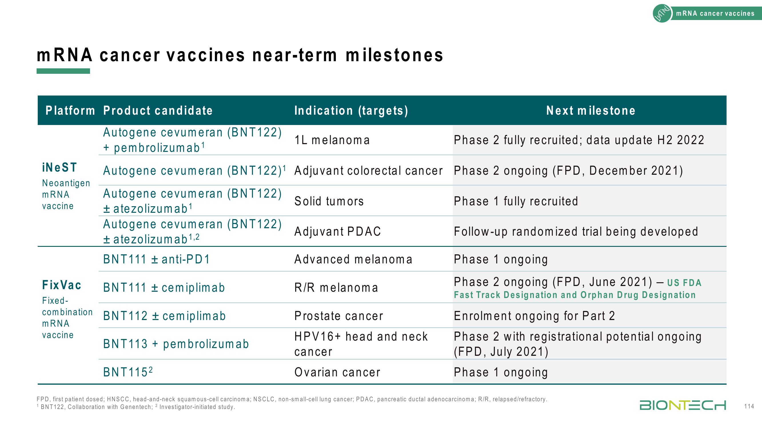 BioNTech Investor Day Presentation Deck slide image #114