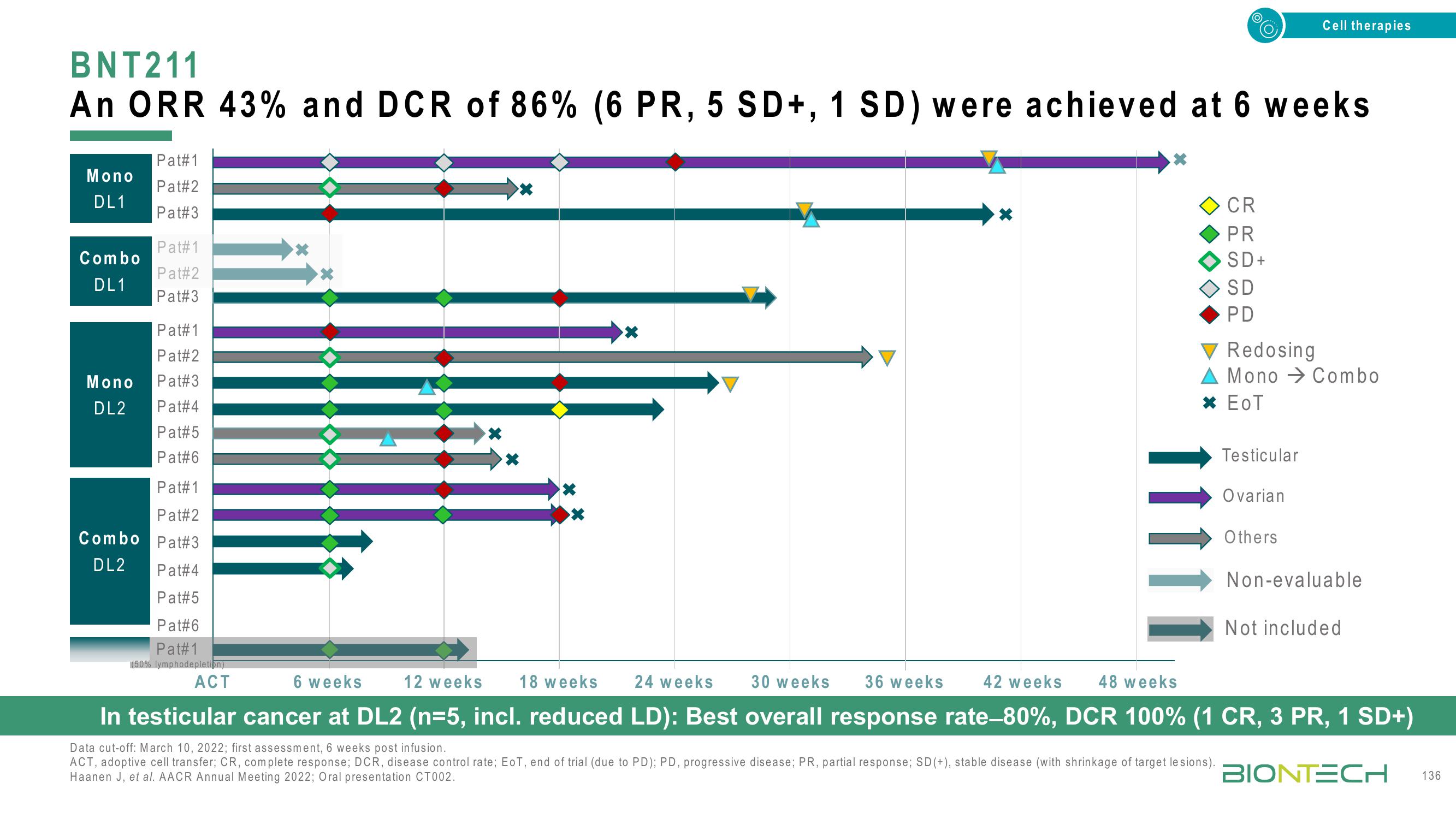 BioNTech Investor Day Presentation Deck slide image #136