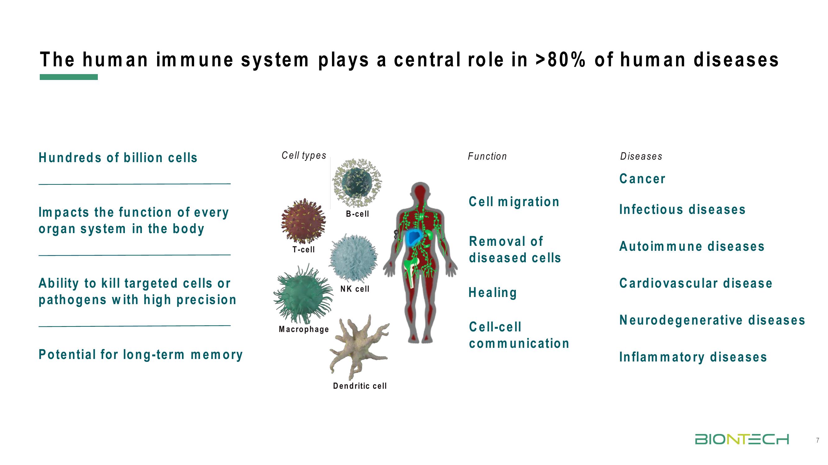 BioNTech Investor Day Presentation Deck slide image #7