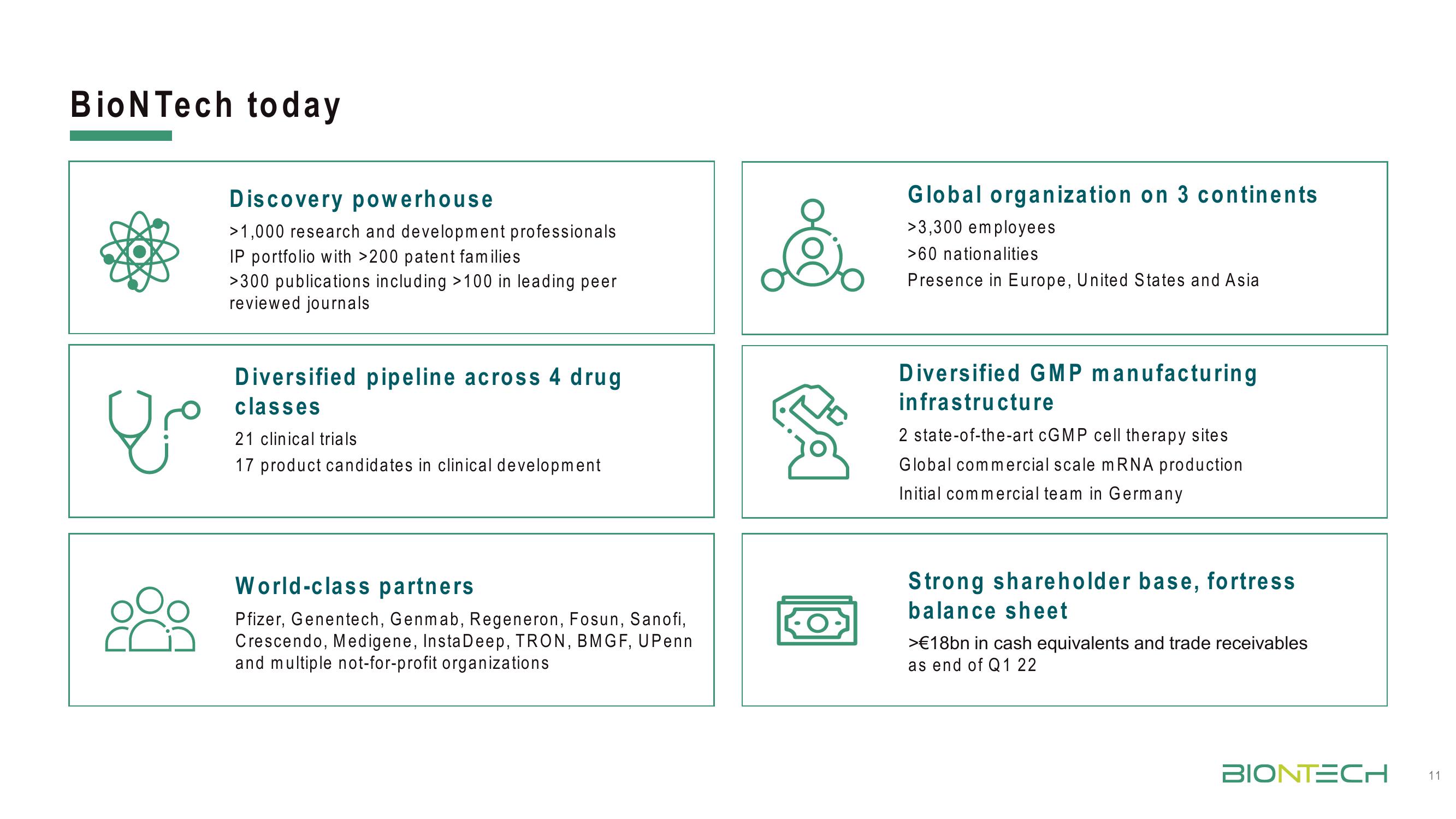 BioNTech Investor Day Presentation Deck slide image #11