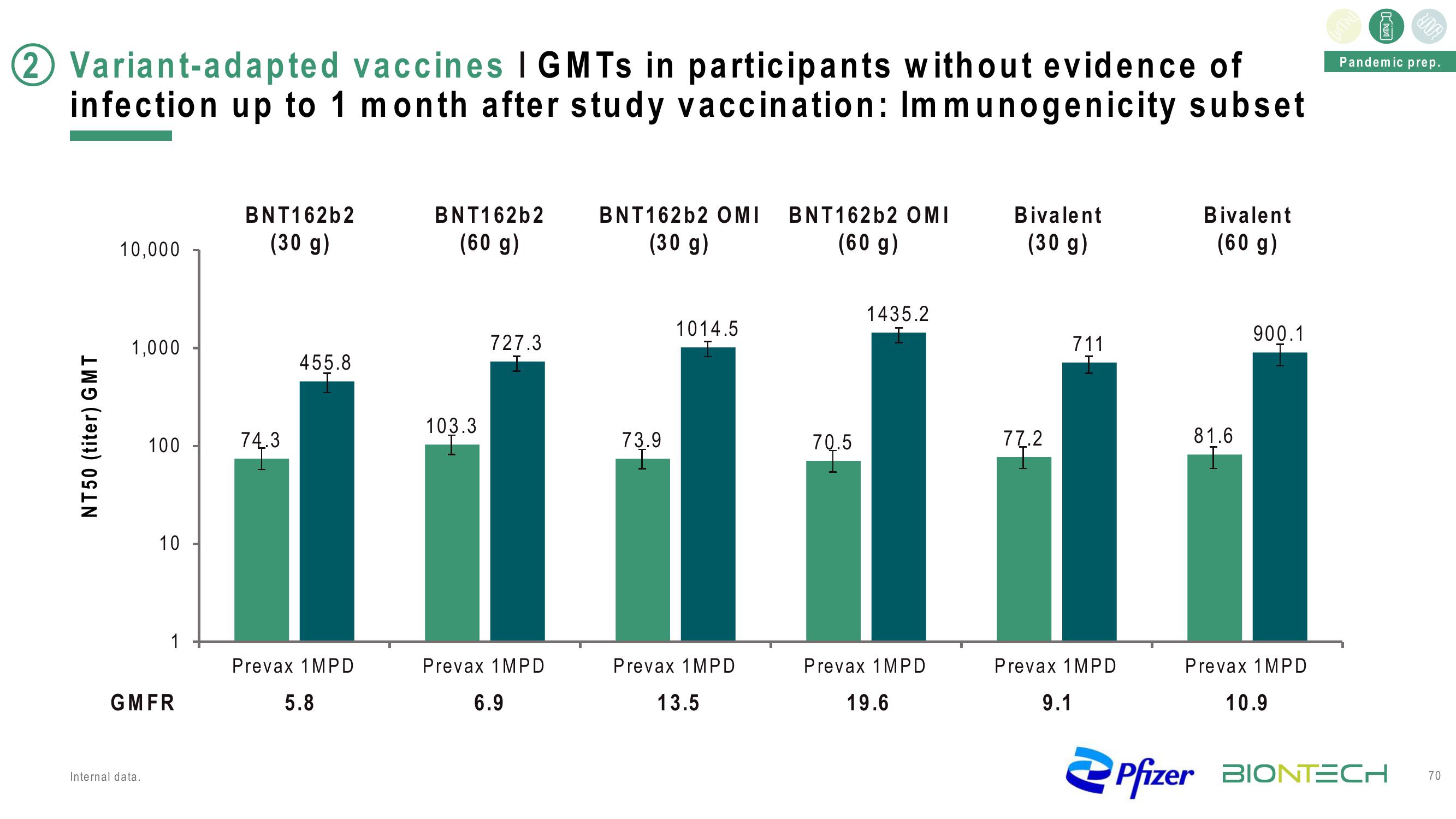 BioNTech Investor Day Presentation Deck slide image #70