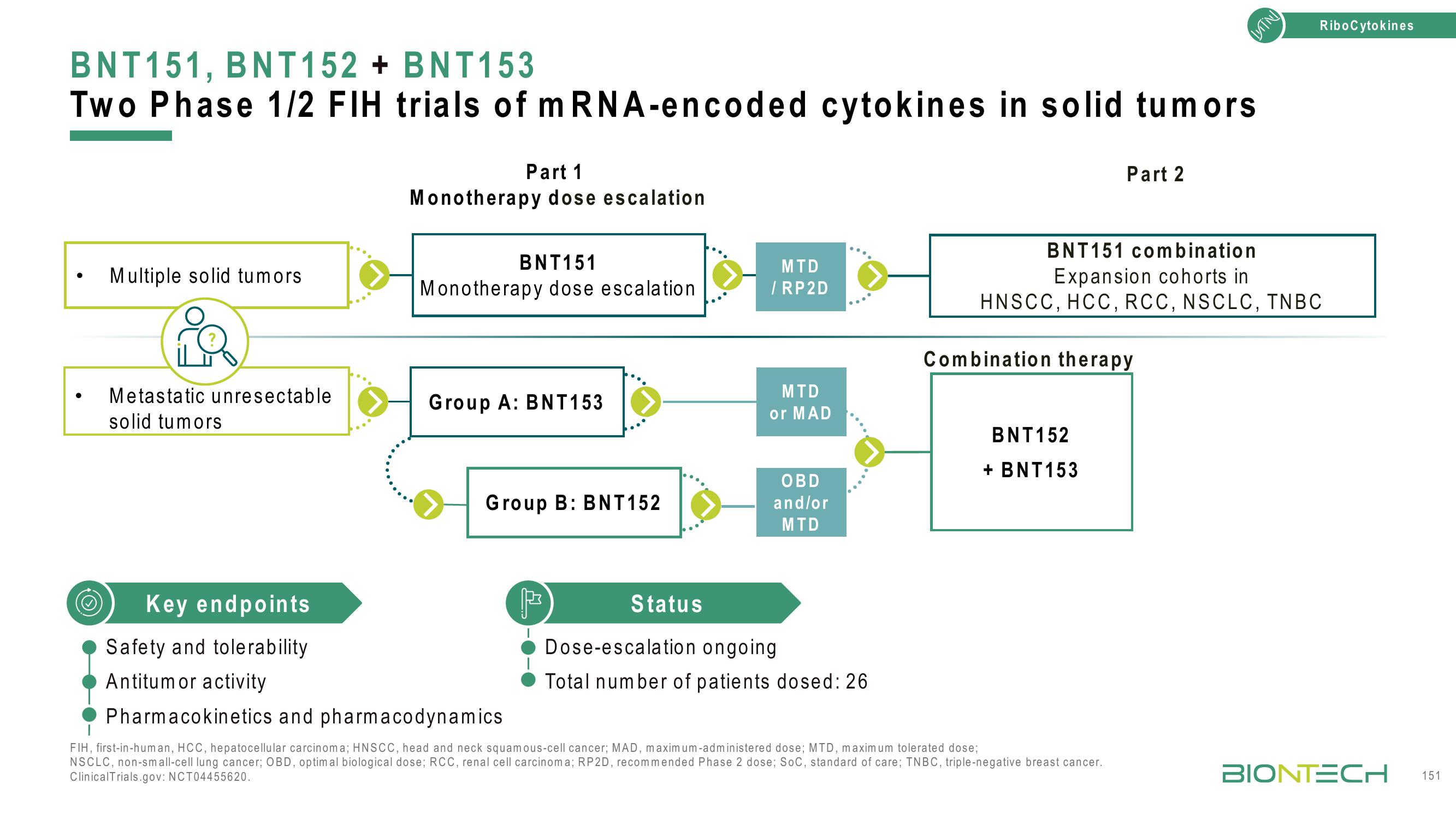 BioNTech Investor Day Presentation Deck slide image #151