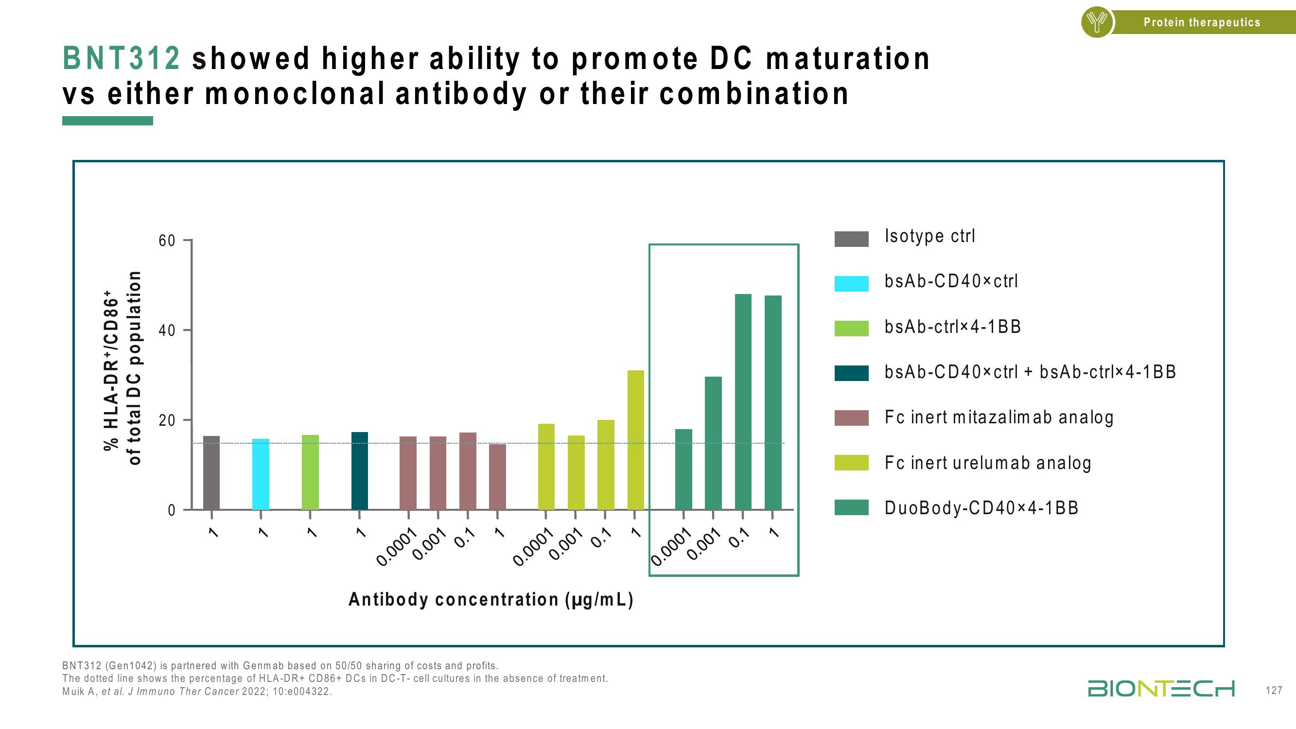 BioNTech Investor Day Presentation Deck slide image #127