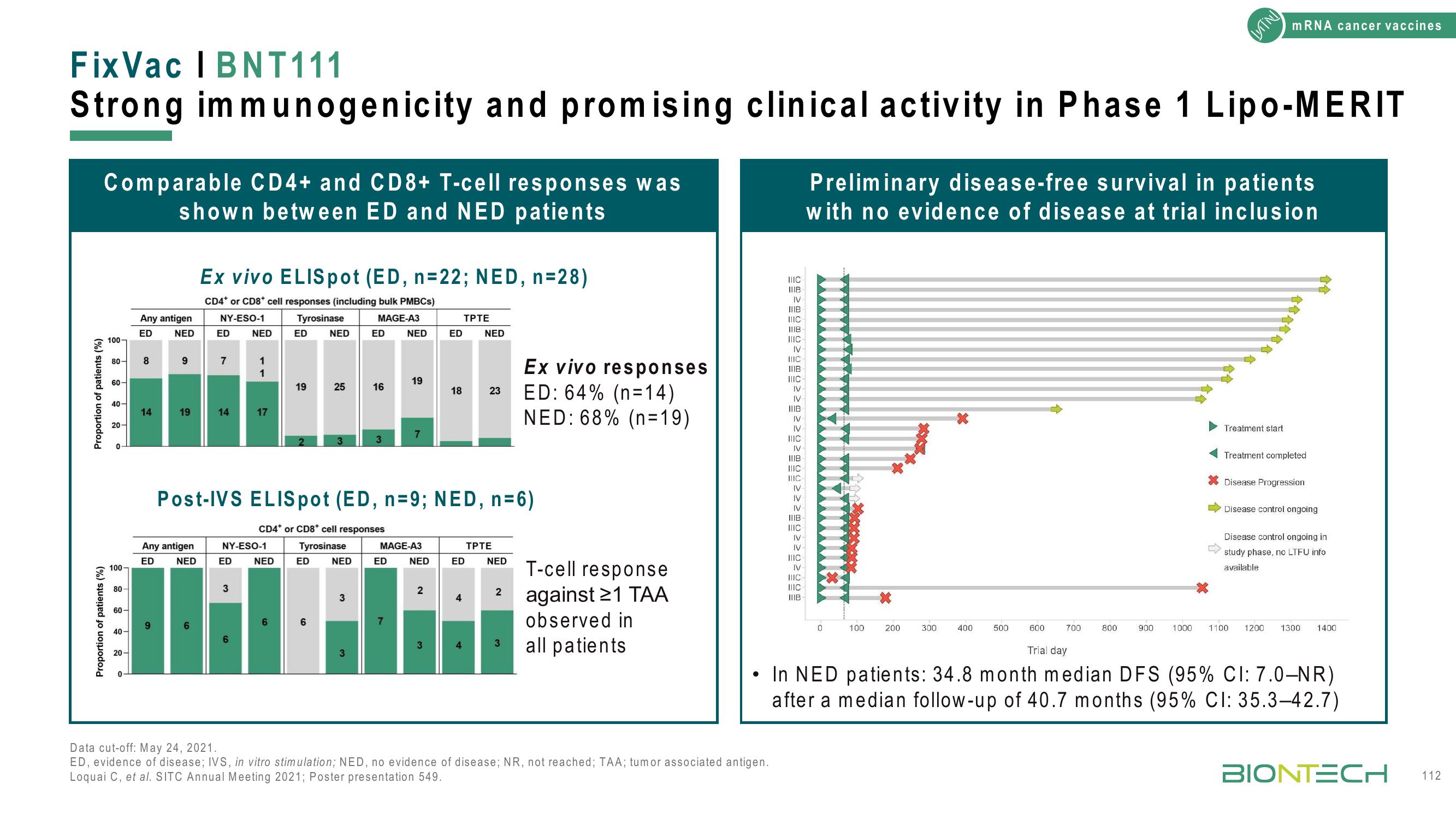 BioNTech Investor Day Presentation Deck slide image #112