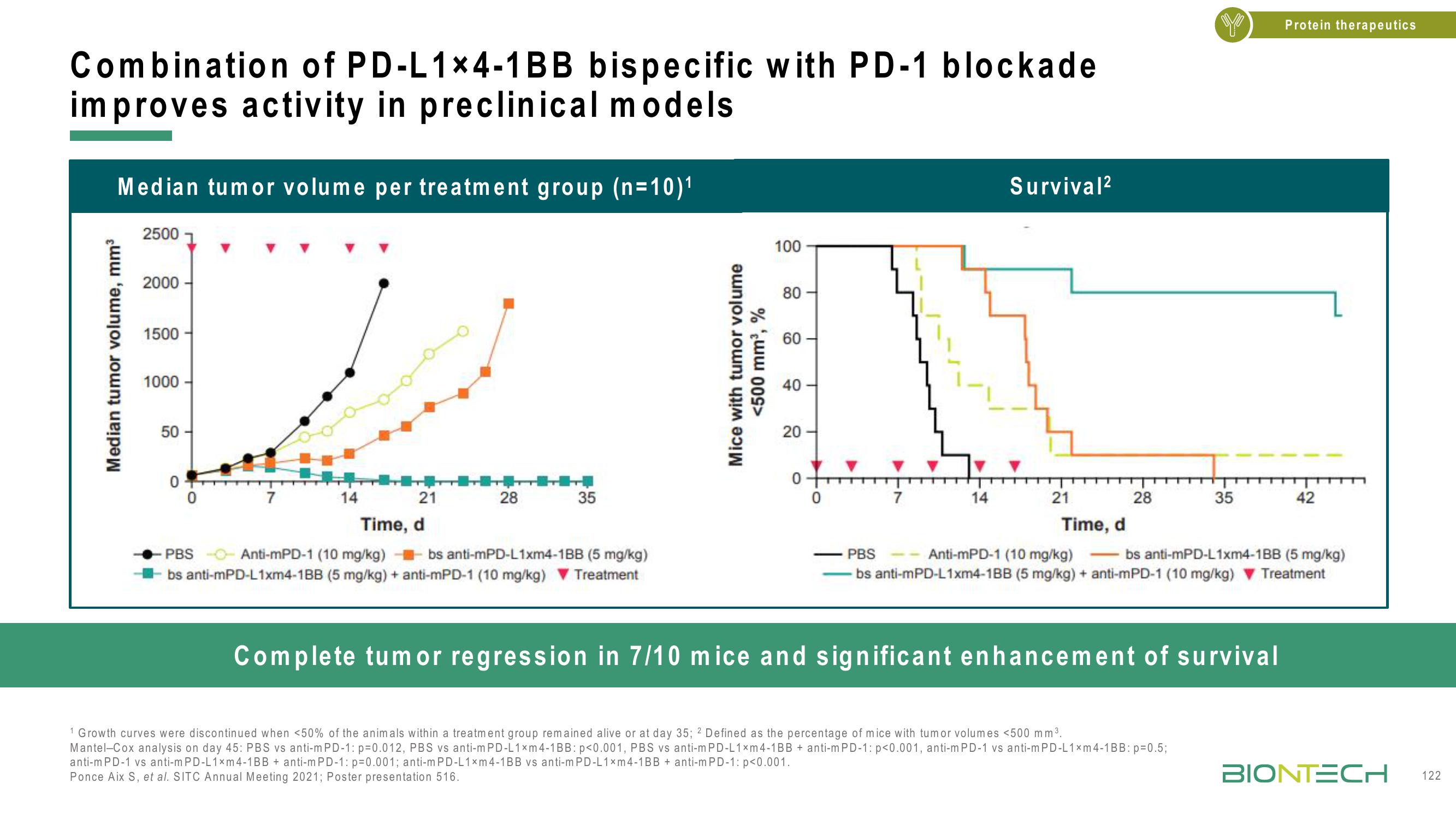 BioNTech Investor Day Presentation Deck slide image #122