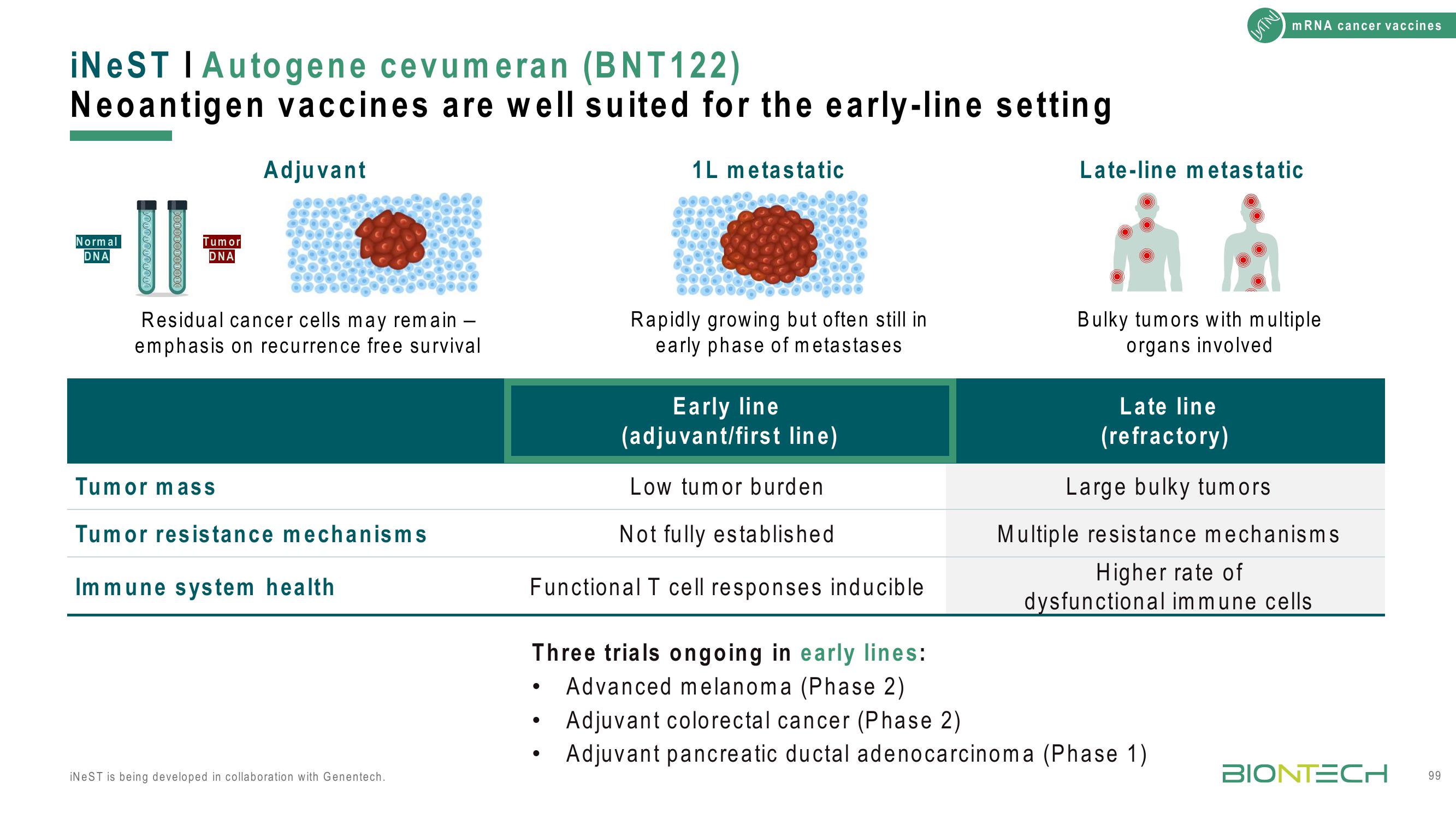 BioNTech Investor Day Presentation Deck slide image #99