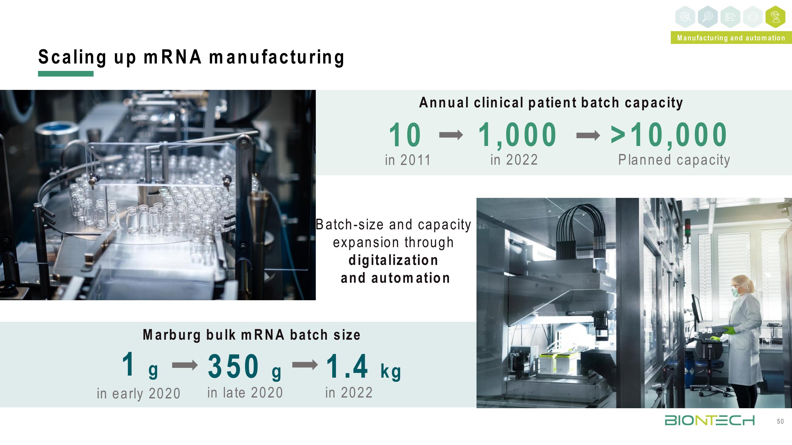 BioNTech Investor Day Presentation Deck slide image #50