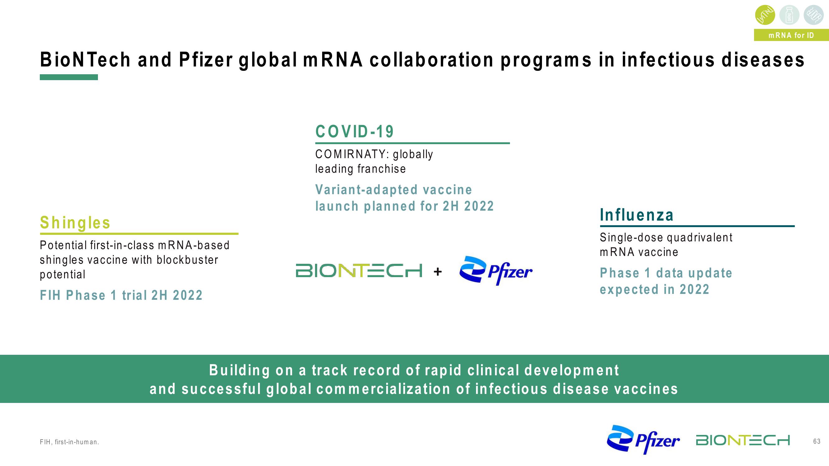 BioNTech Investor Day Presentation Deck slide image #63