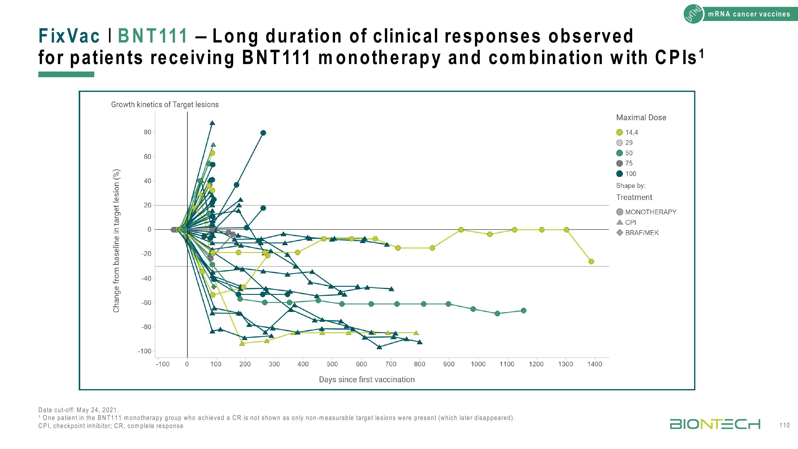 BioNTech Investor Day Presentation Deck slide image #110