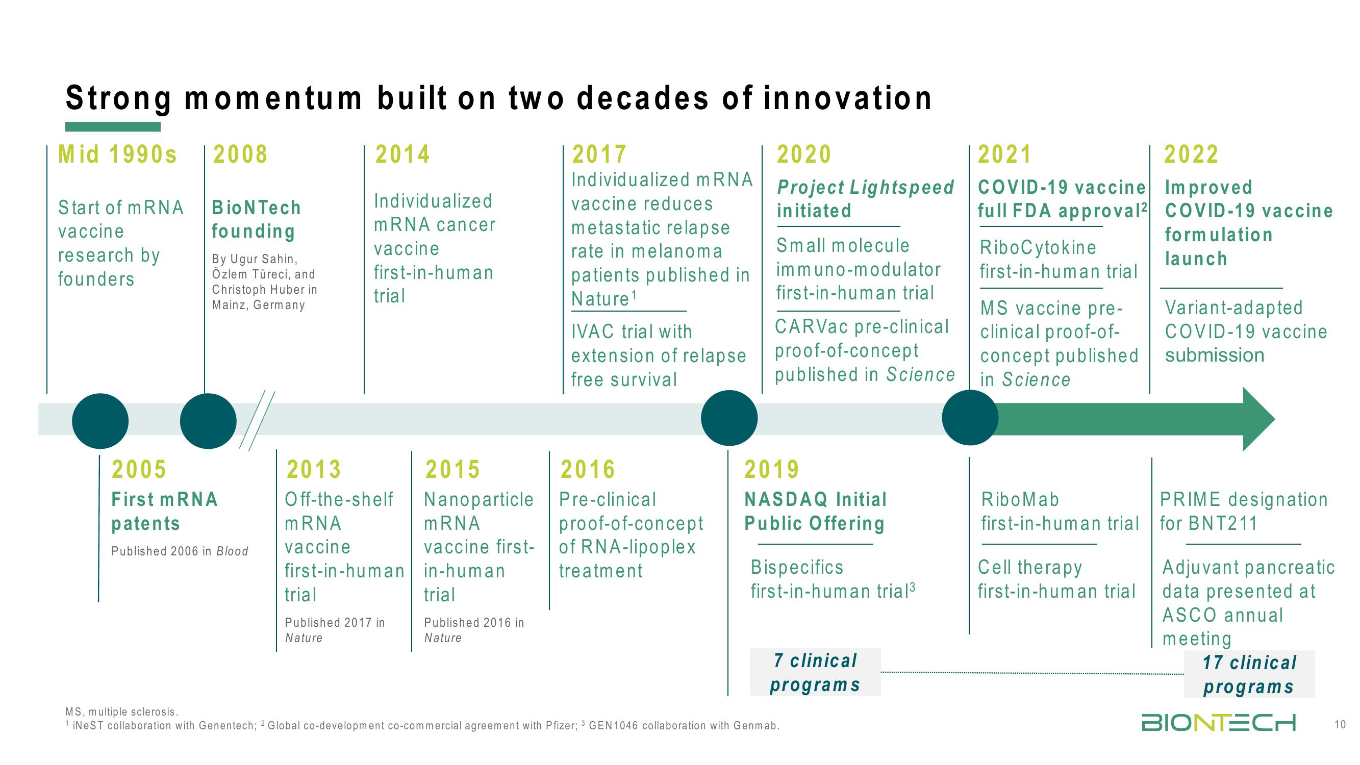 BioNTech Investor Day Presentation Deck slide image #10