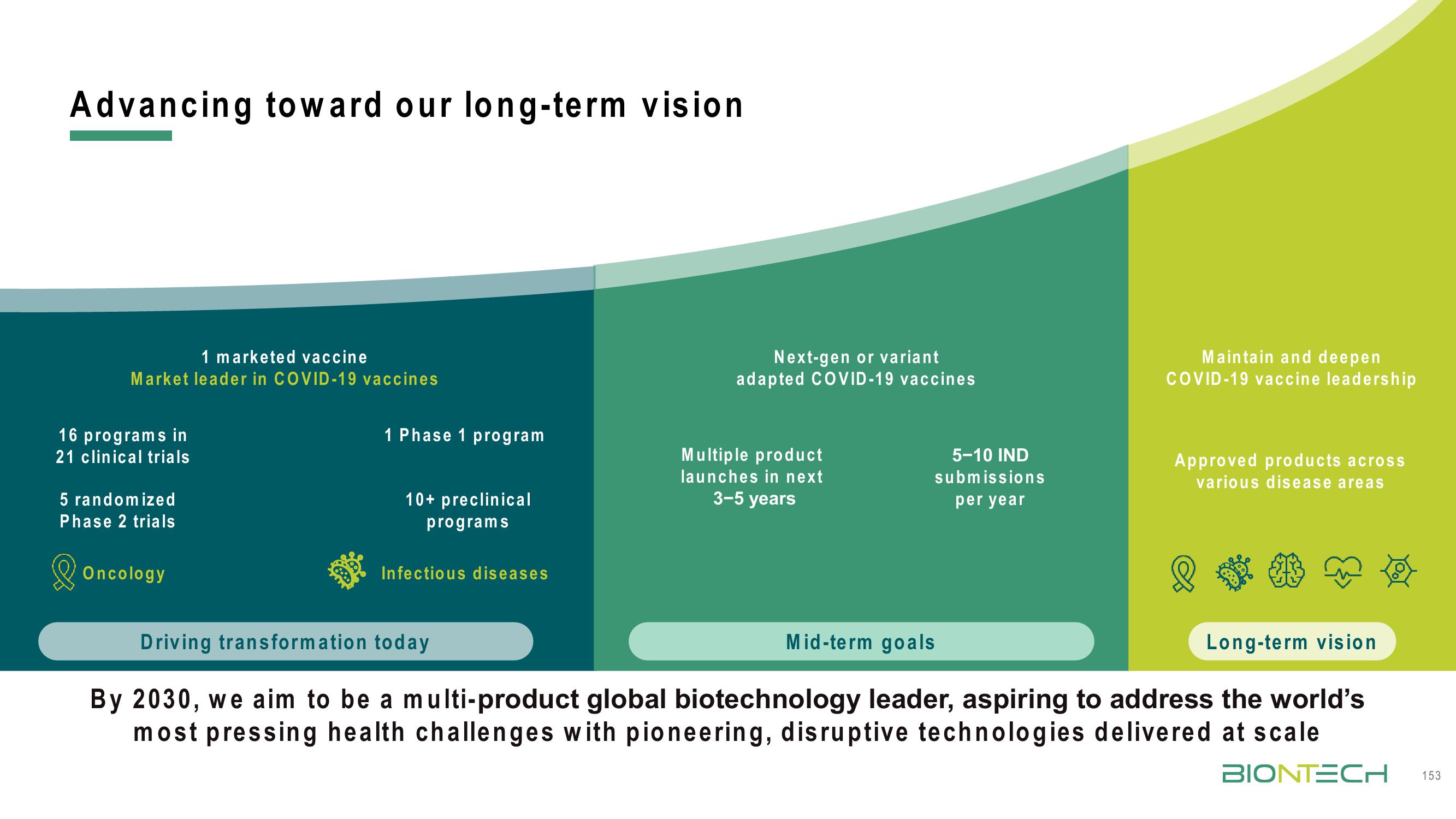 BioNTech Investor Day Presentation Deck slide image #153