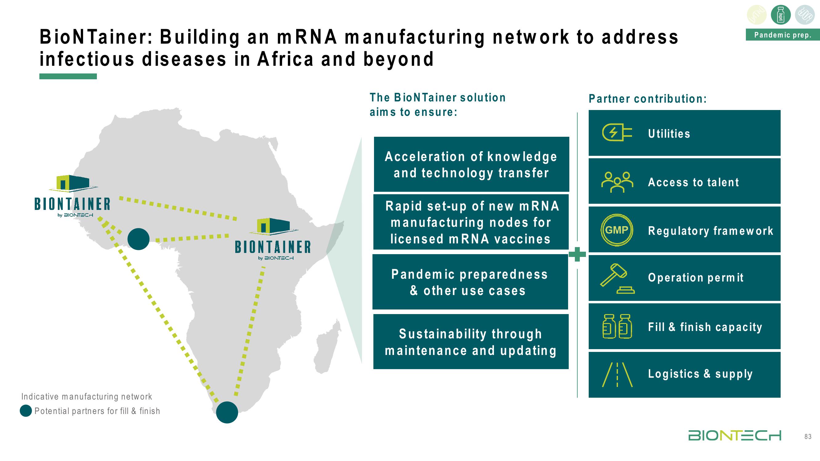 BioNTech Investor Day Presentation Deck slide image #83