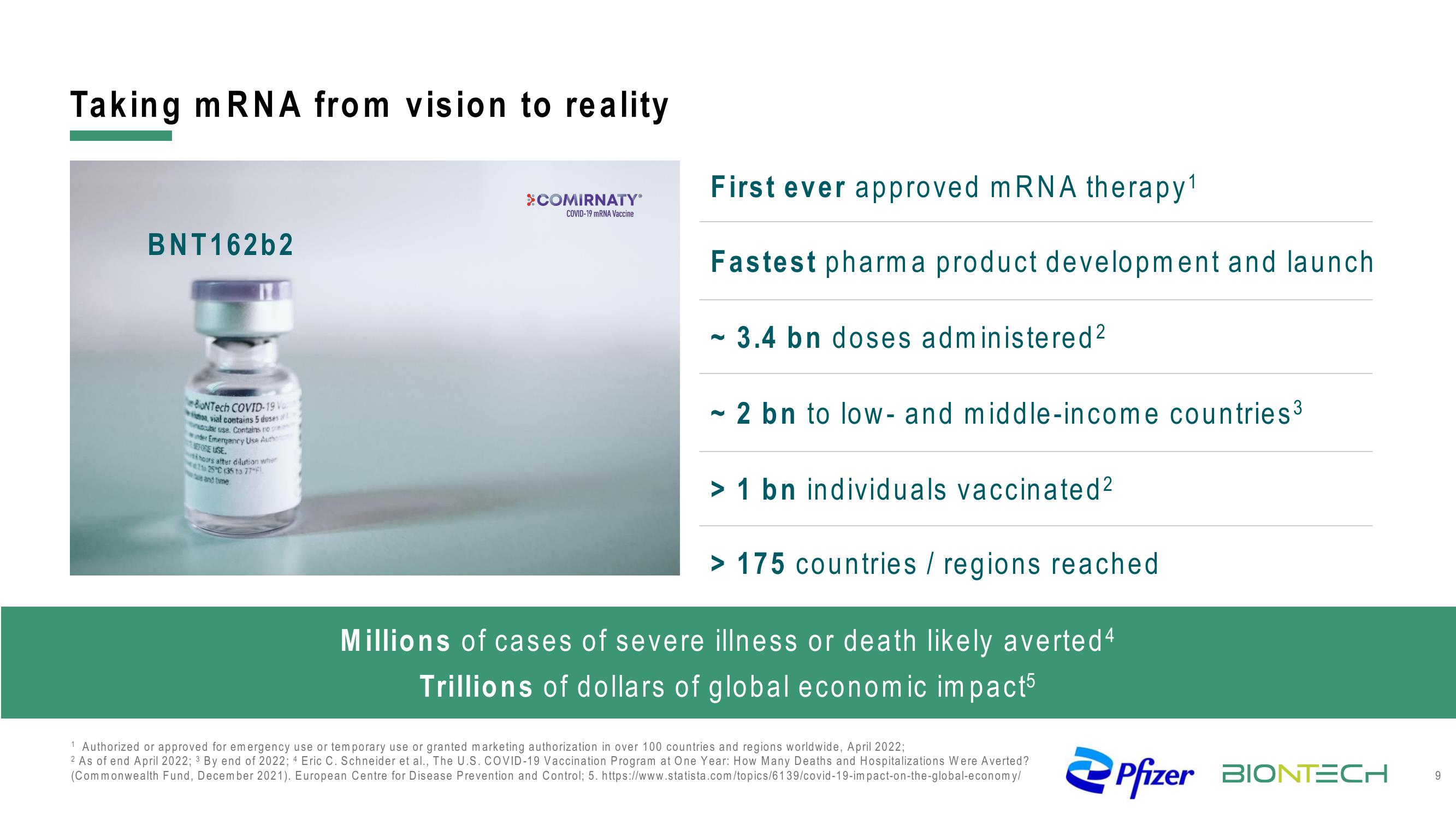 BioNTech Investor Day Presentation Deck slide image #9