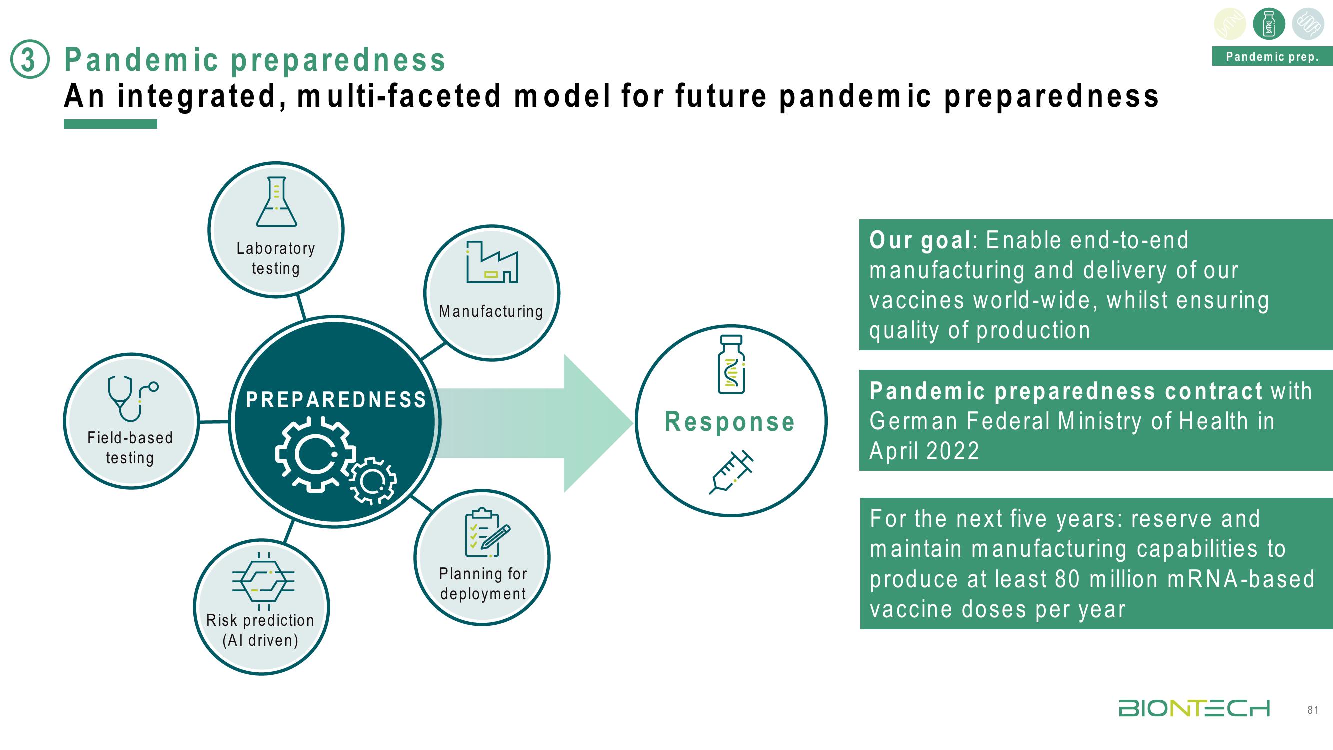 BioNTech Investor Day Presentation Deck slide image #81
