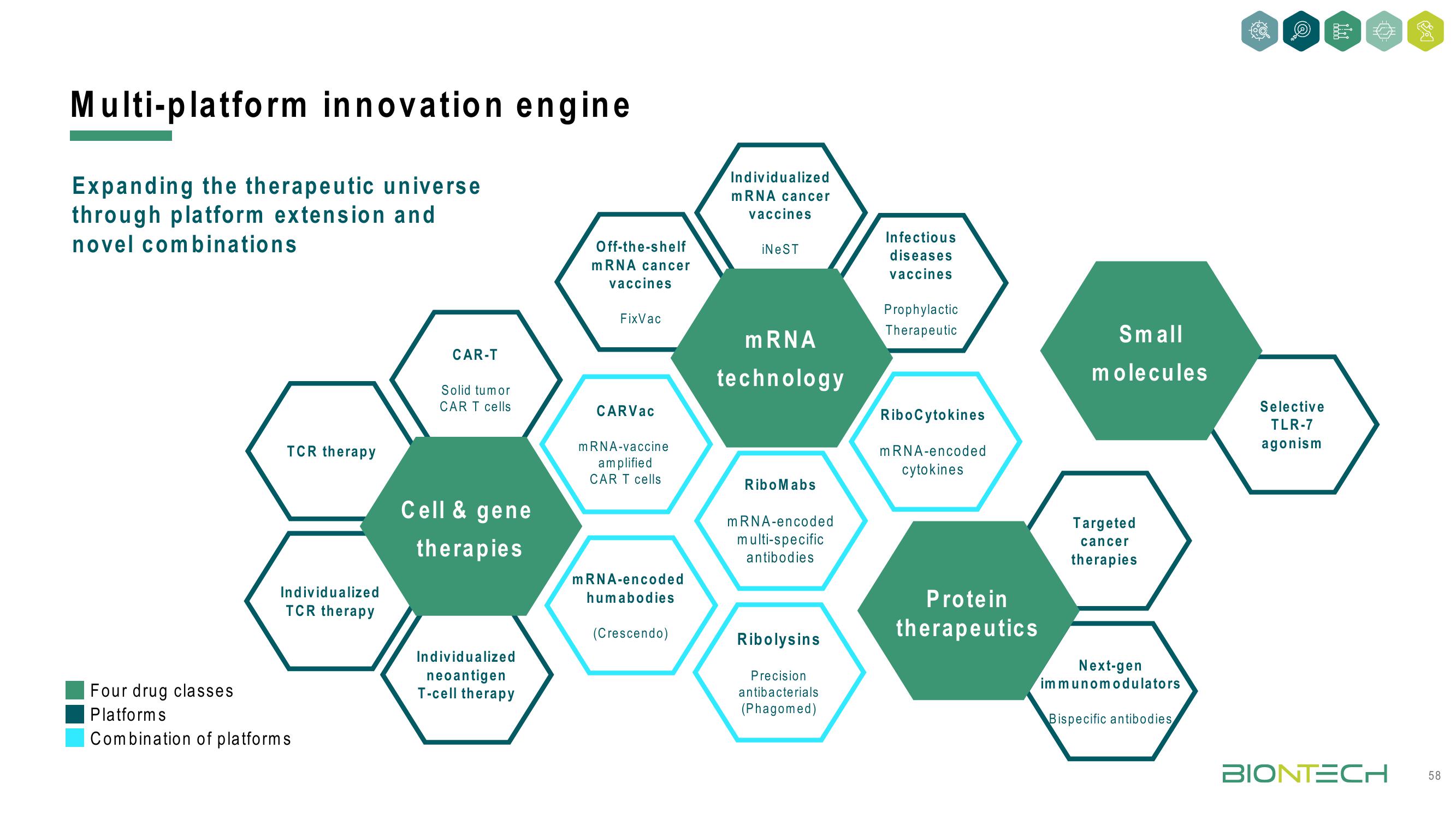 BioNTech Investor Day Presentation Deck slide image #58