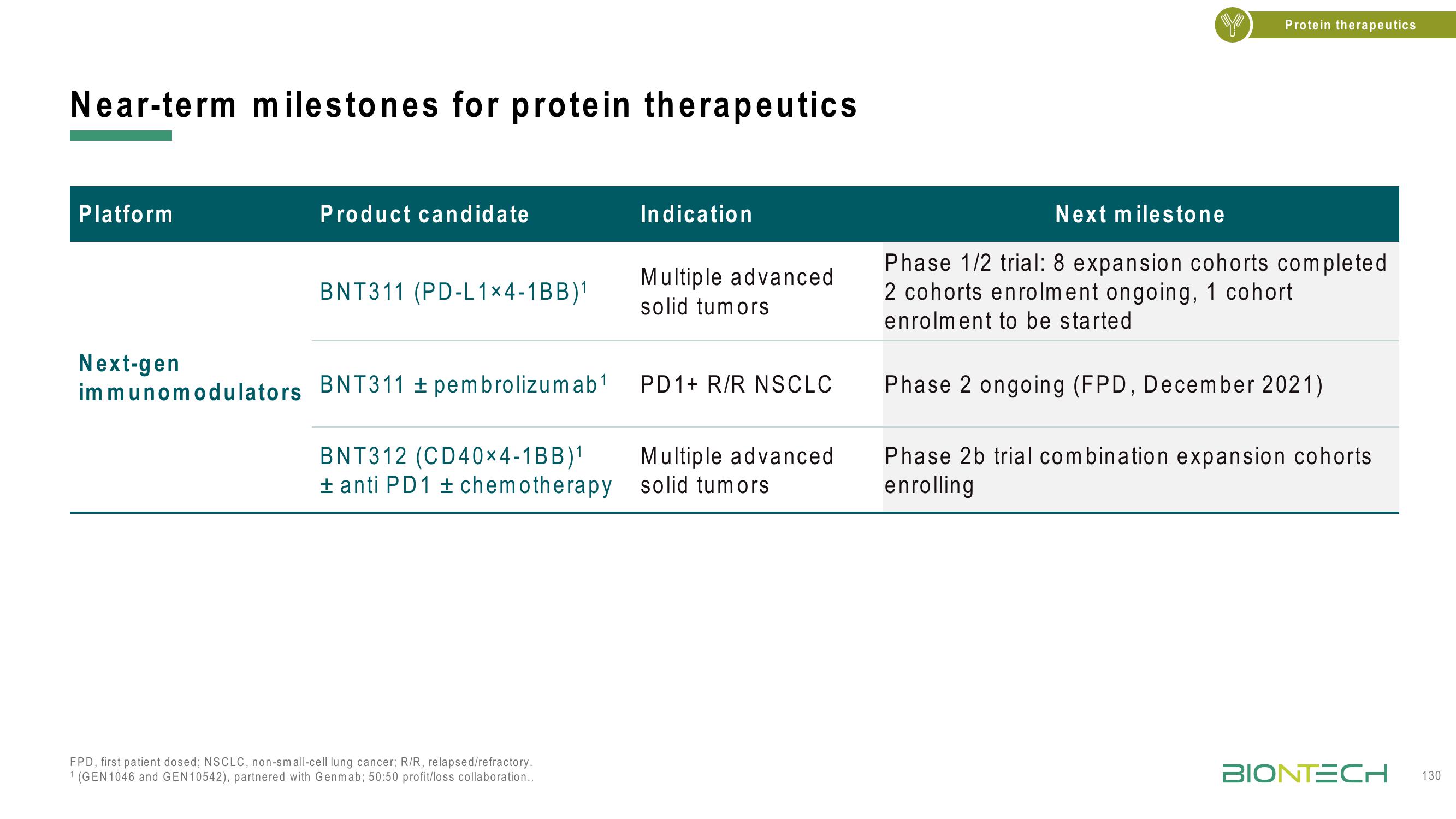 BioNTech Investor Day Presentation Deck slide image #130