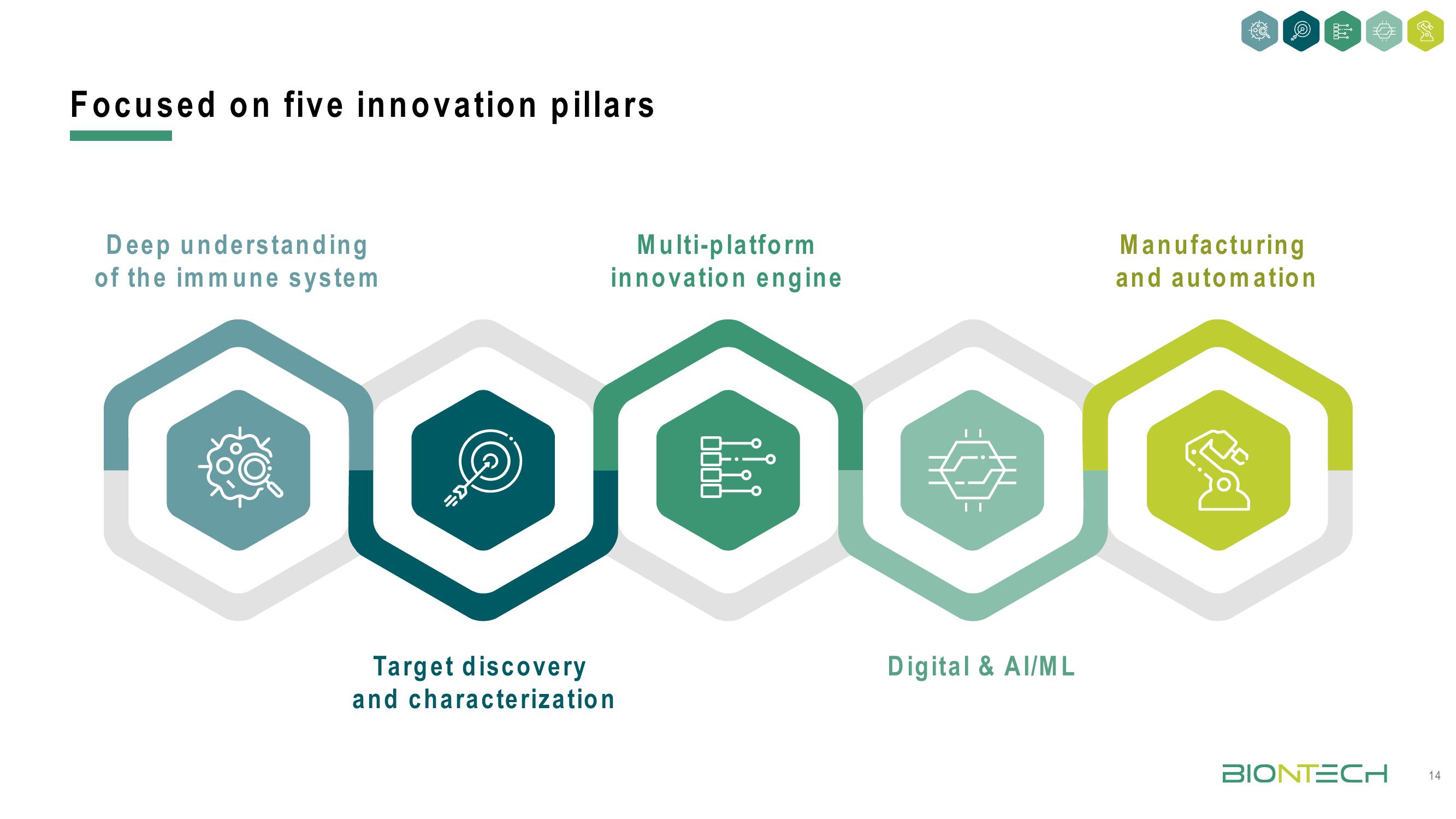 BioNTech Investor Day Presentation Deck slide image #14