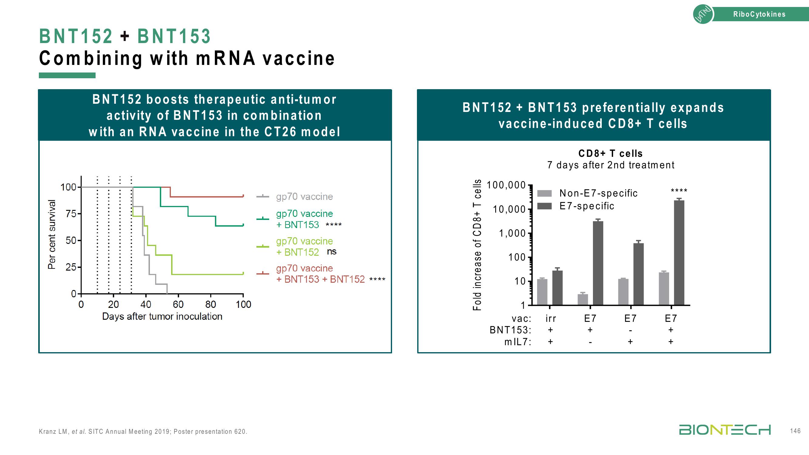 BioNTech Investor Day Presentation Deck slide image #146