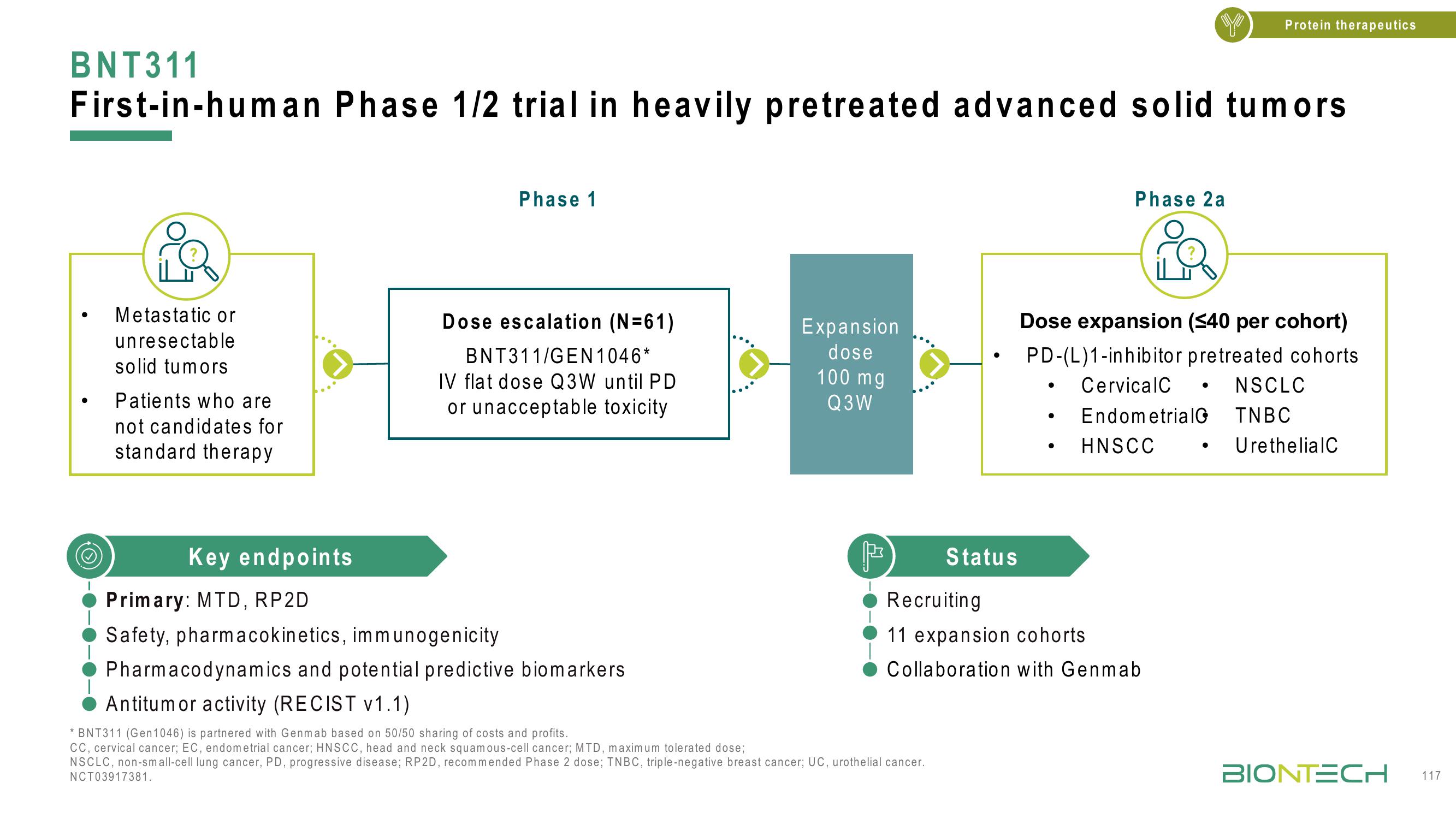 BioNTech Investor Day Presentation Deck slide image #117