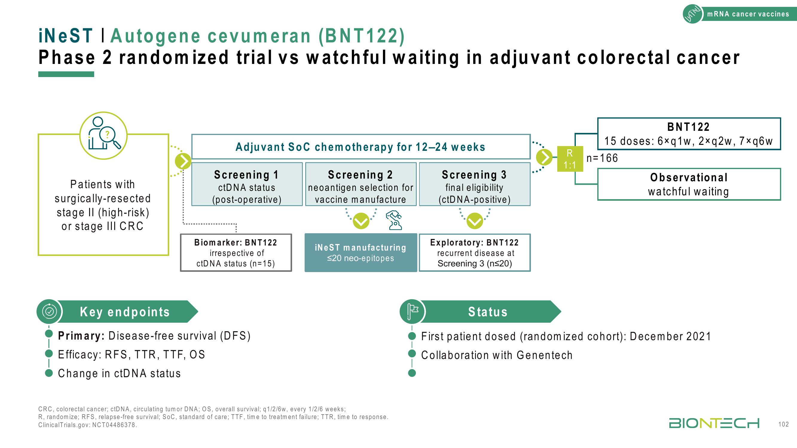 BioNTech Investor Day Presentation Deck slide image #102