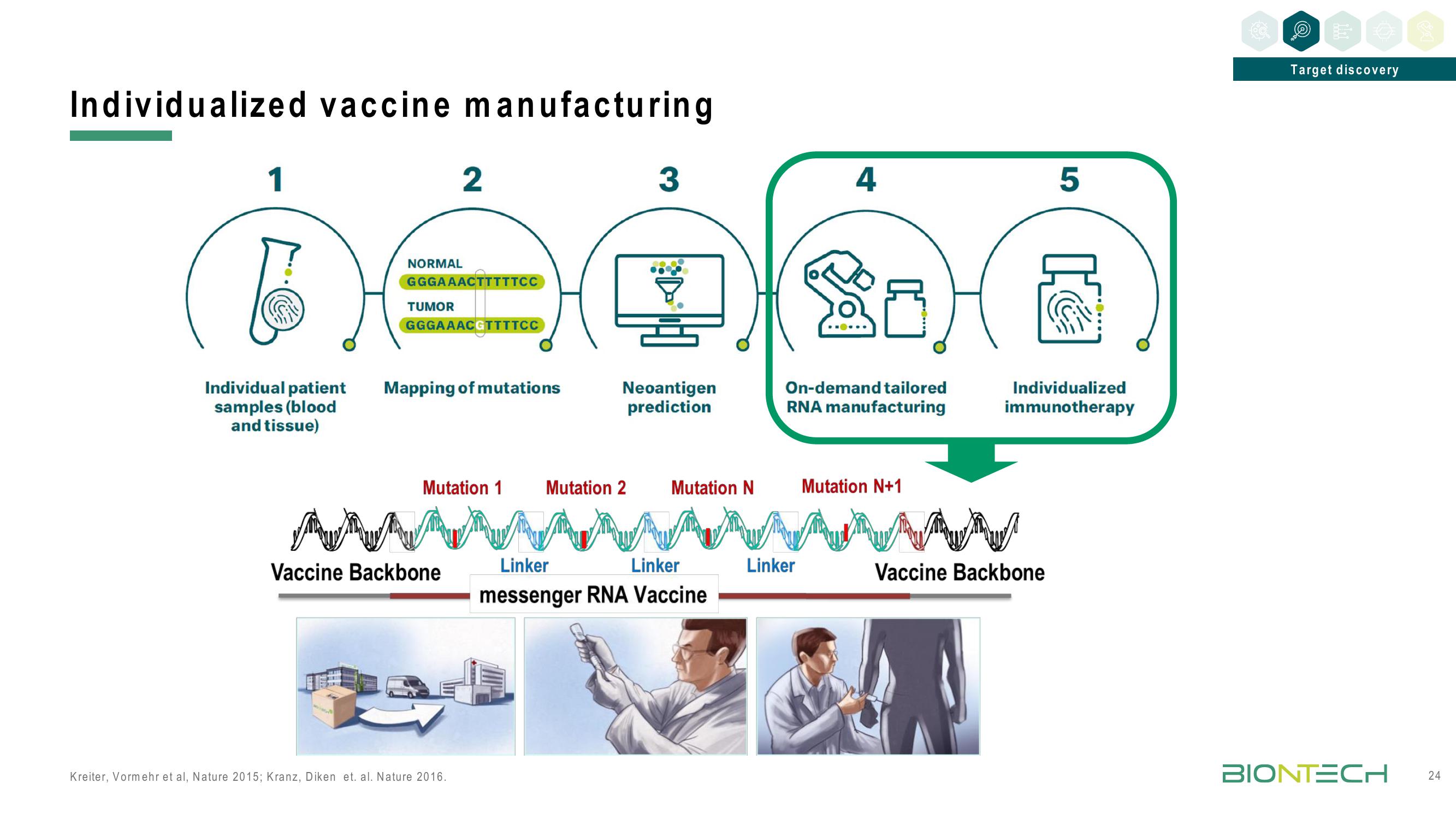 BioNTech Investor Day Presentation Deck slide image #24