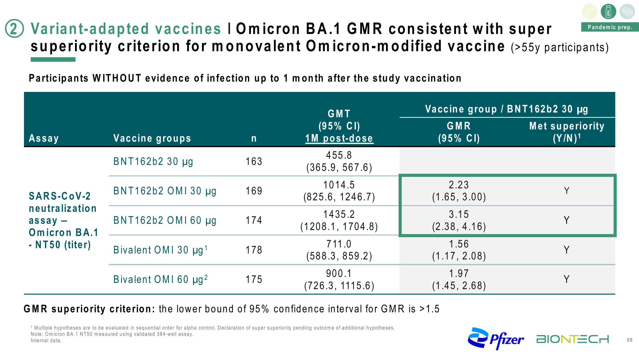 BioNTech Investor Day Presentation Deck slide image #68