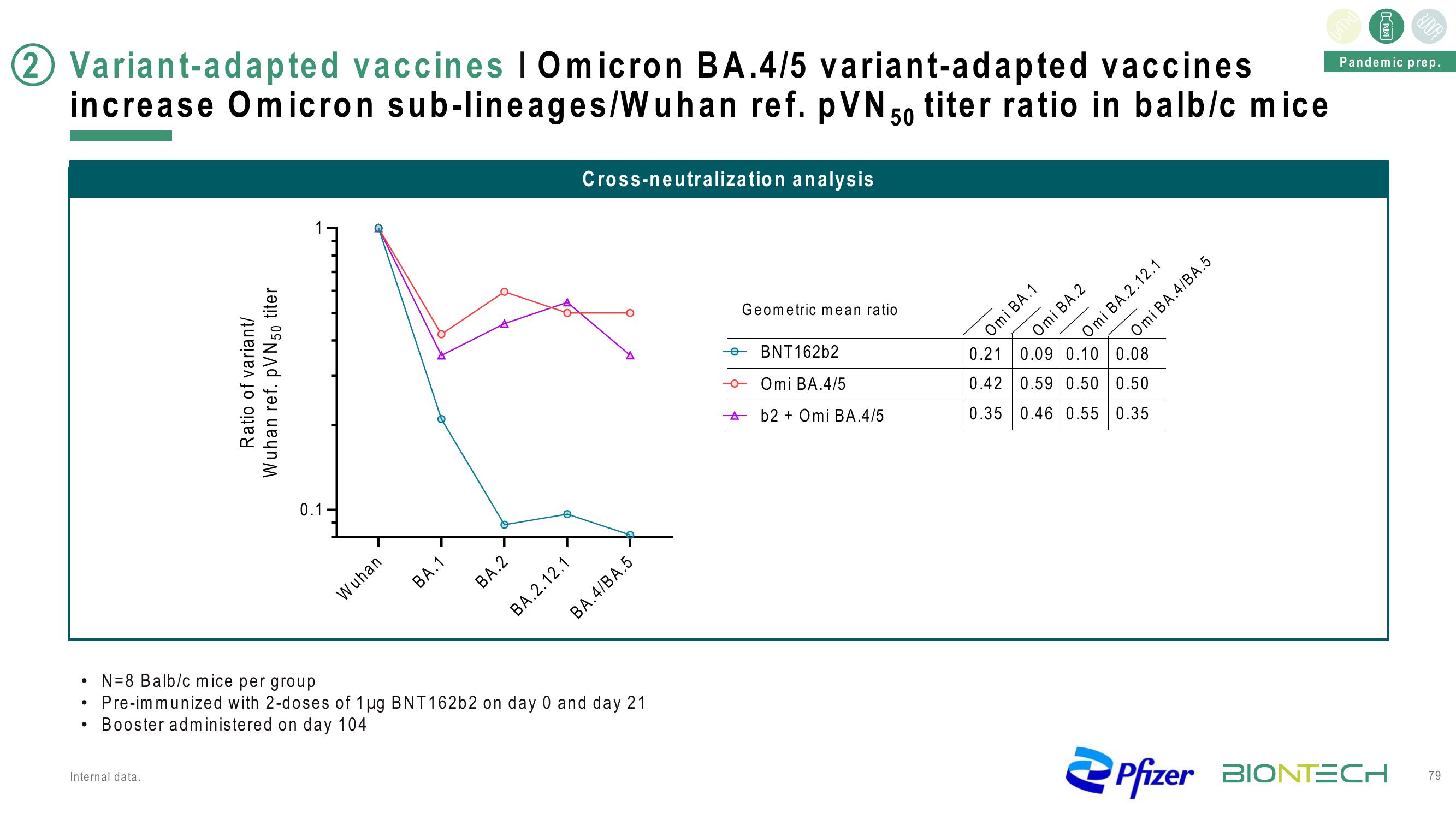 BioNTech Investor Day Presentation Deck slide image #79