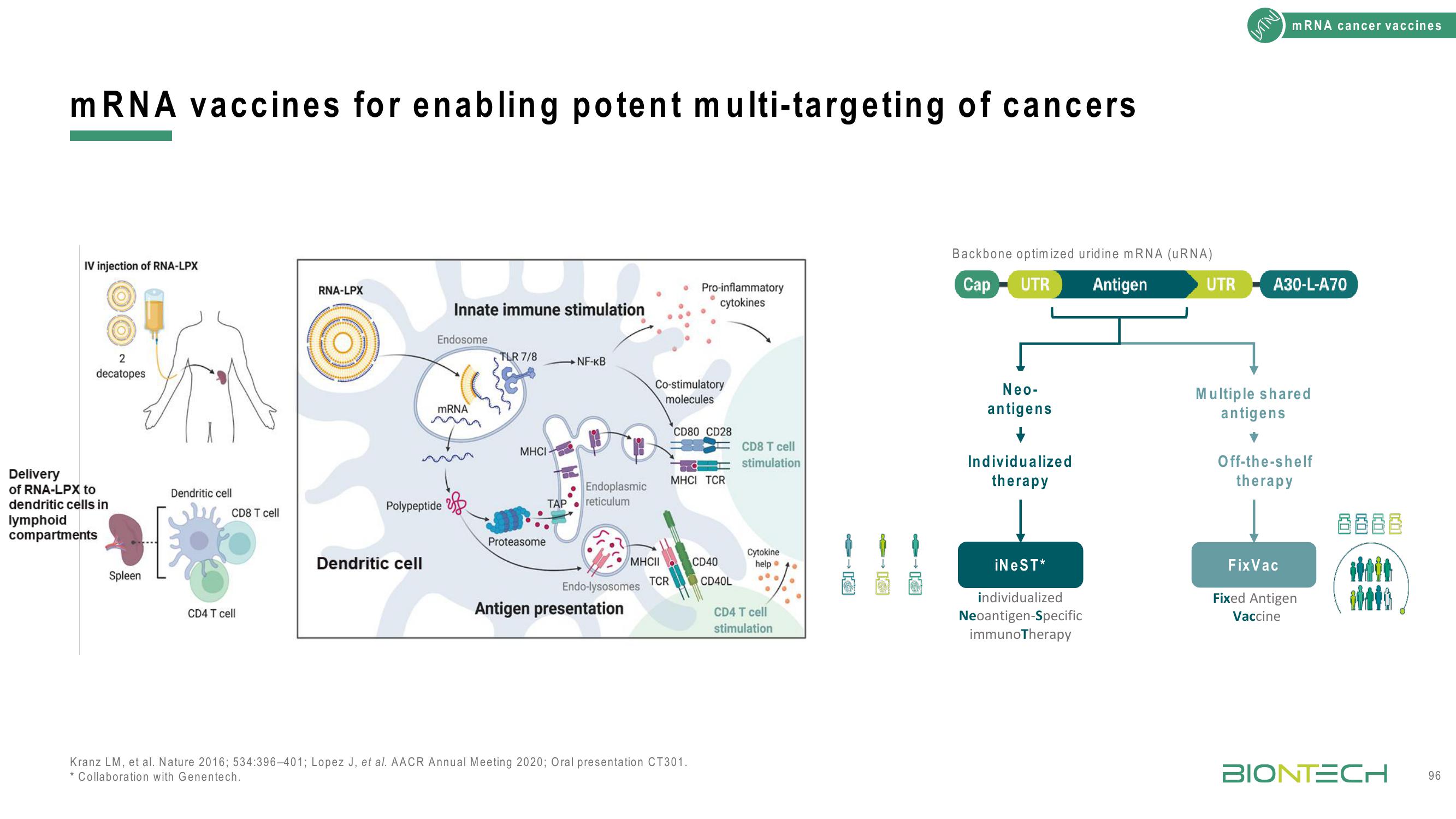 BioNTech Investor Day Presentation Deck slide image #96