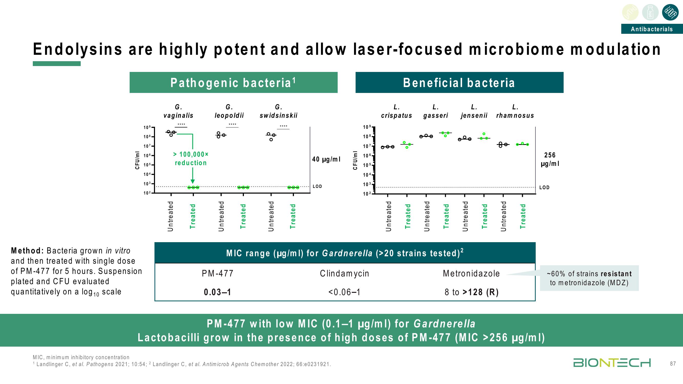 BioNTech Investor Day Presentation Deck slide image #87