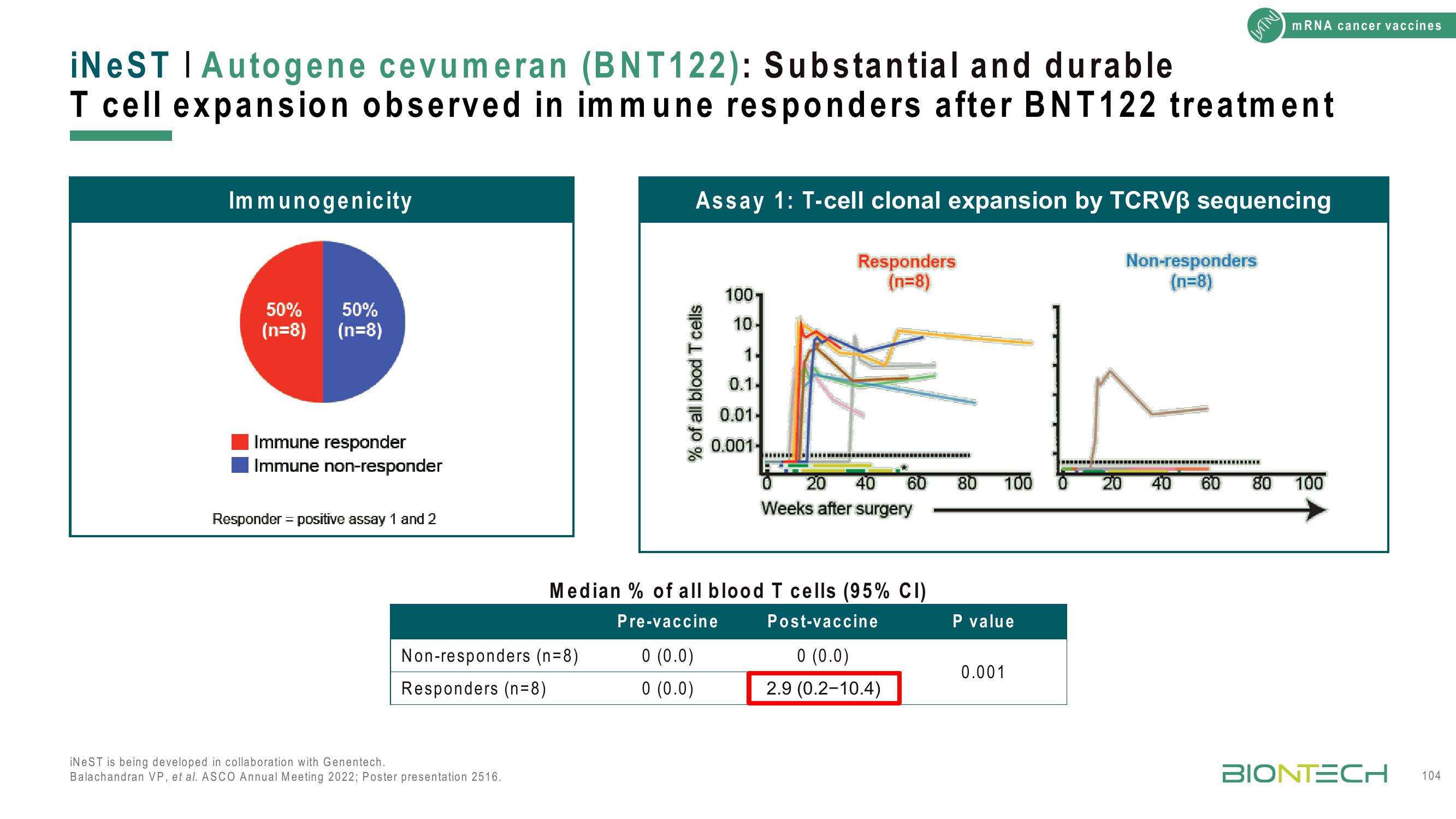 BioNTech Investor Day Presentation Deck slide image #104