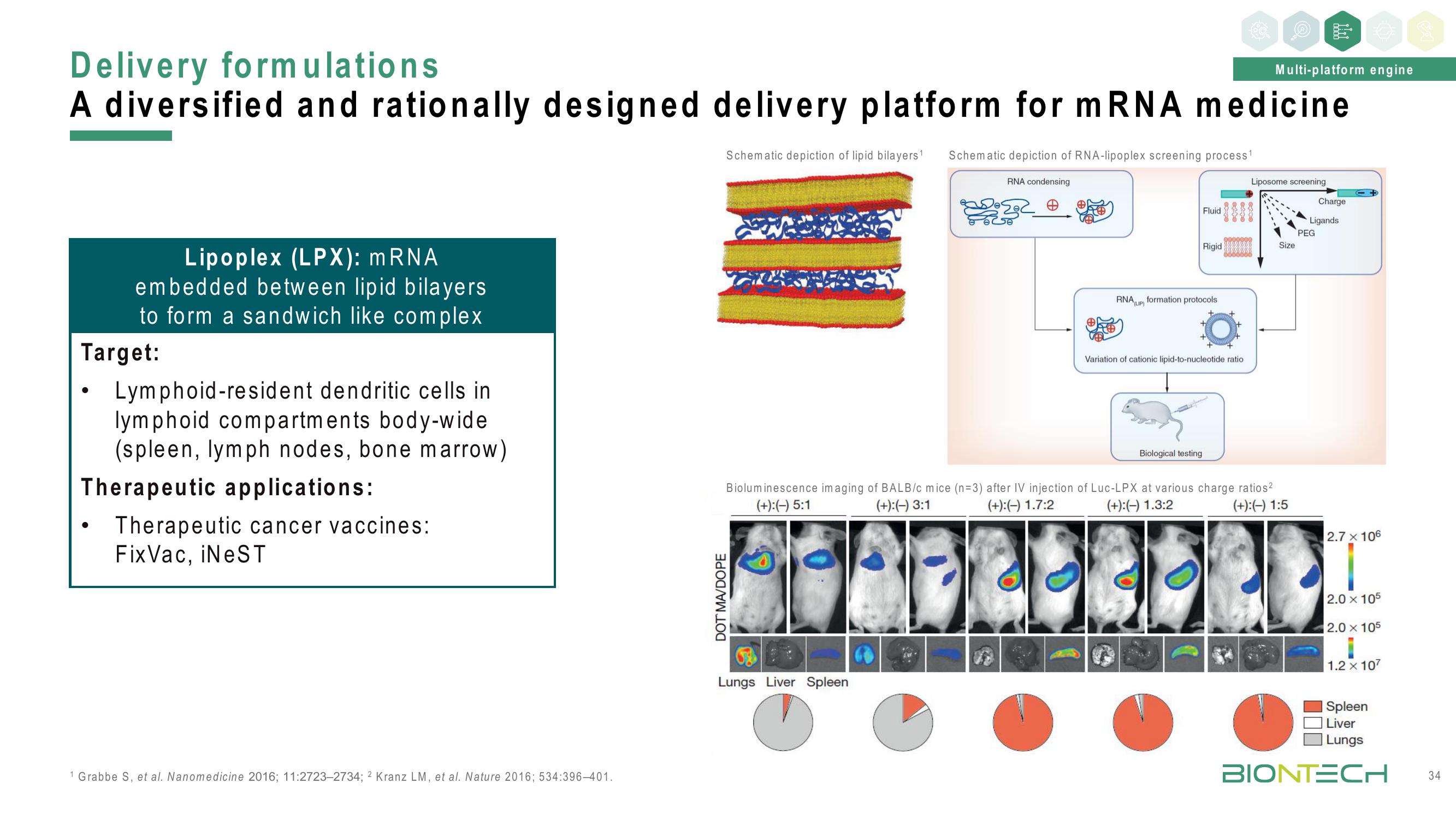 BioNTech Investor Day Presentation Deck slide image #34