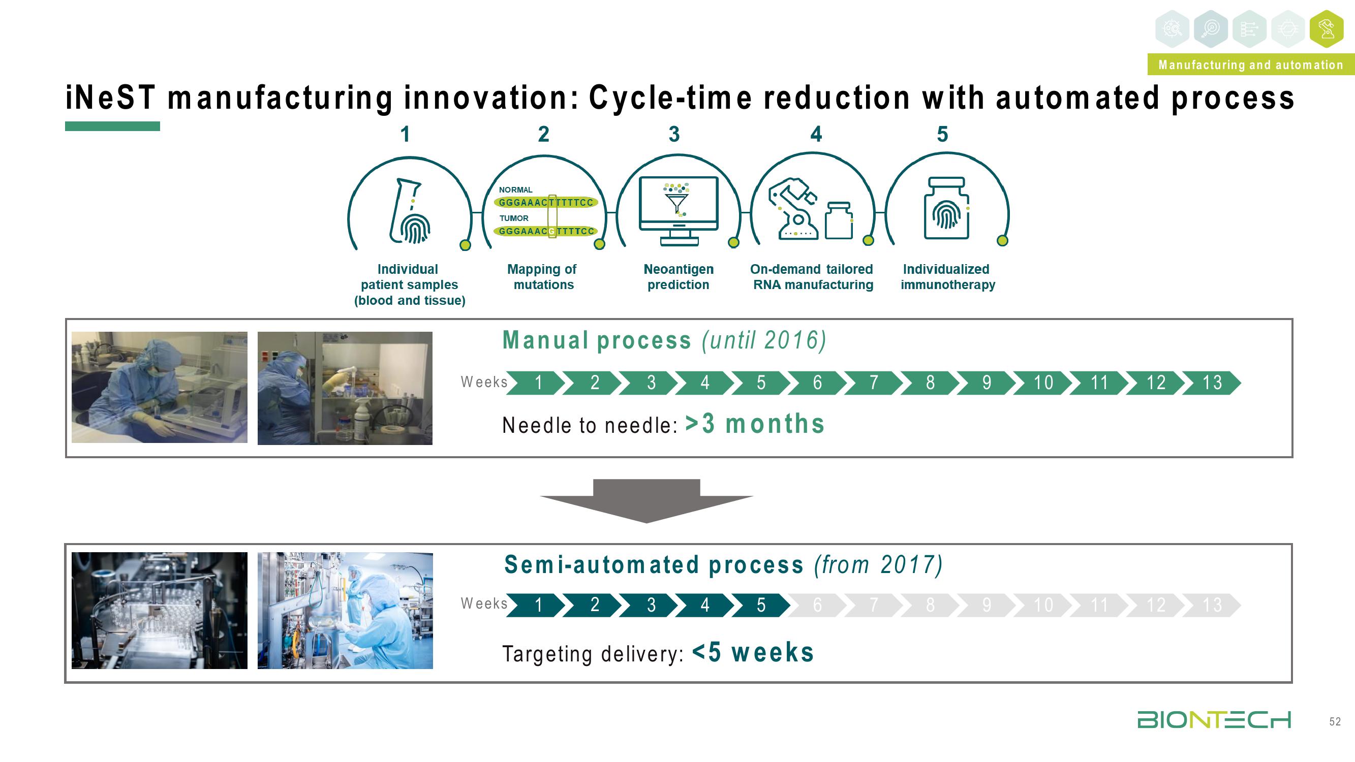 BioNTech Investor Day Presentation Deck slide image #52