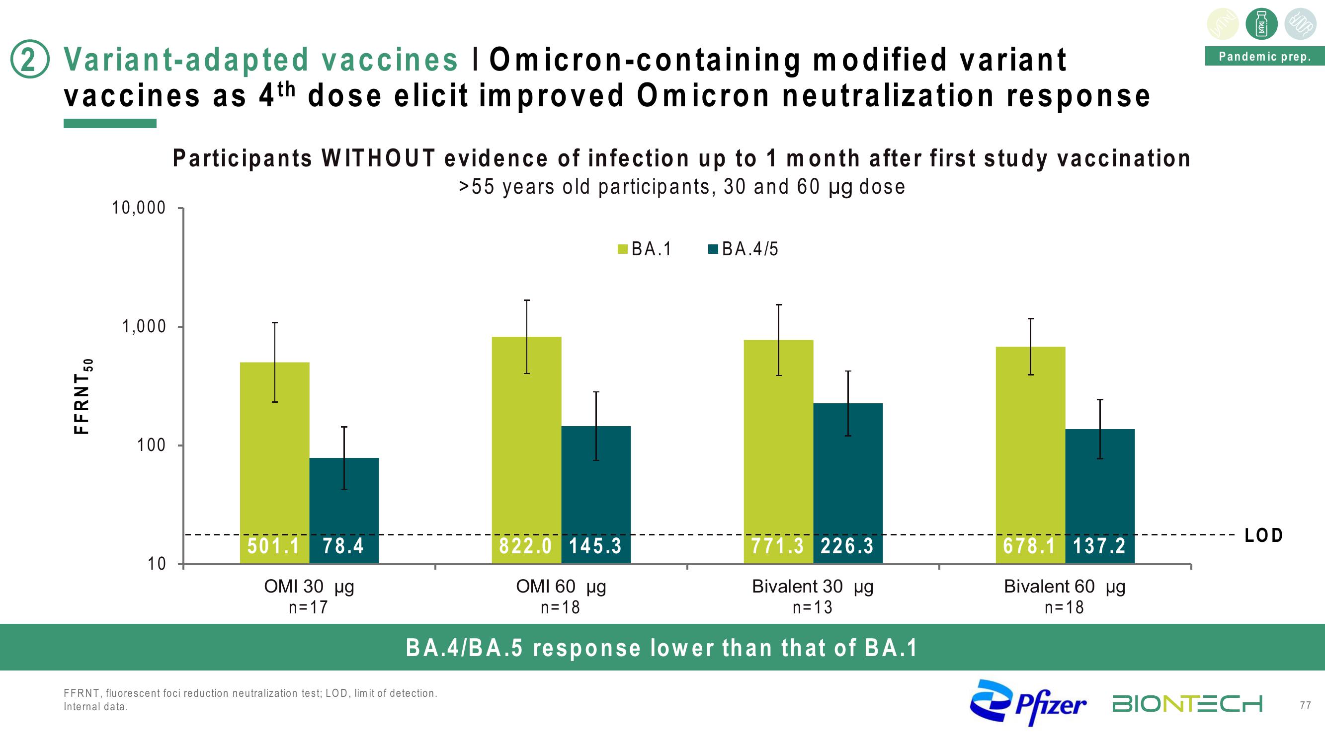 BioNTech Investor Day Presentation Deck slide image #77