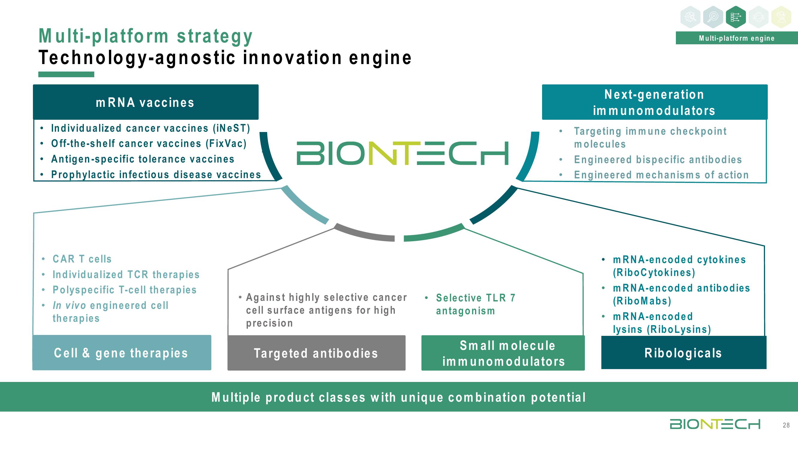 BioNTech Investor Day Presentation Deck slide image #28