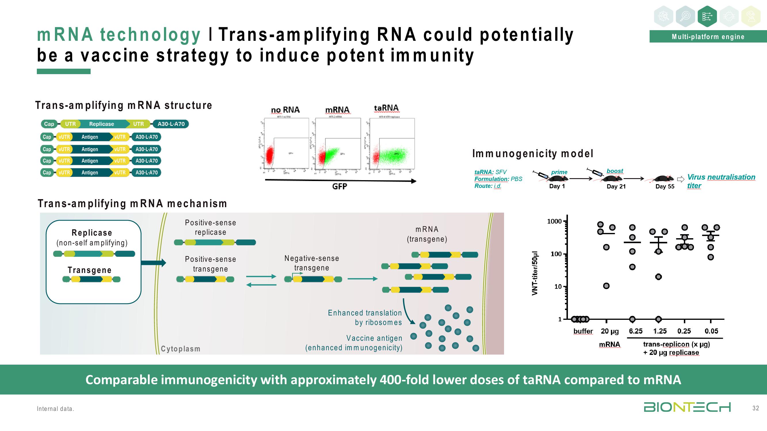 BioNTech Investor Day Presentation Deck slide image #32