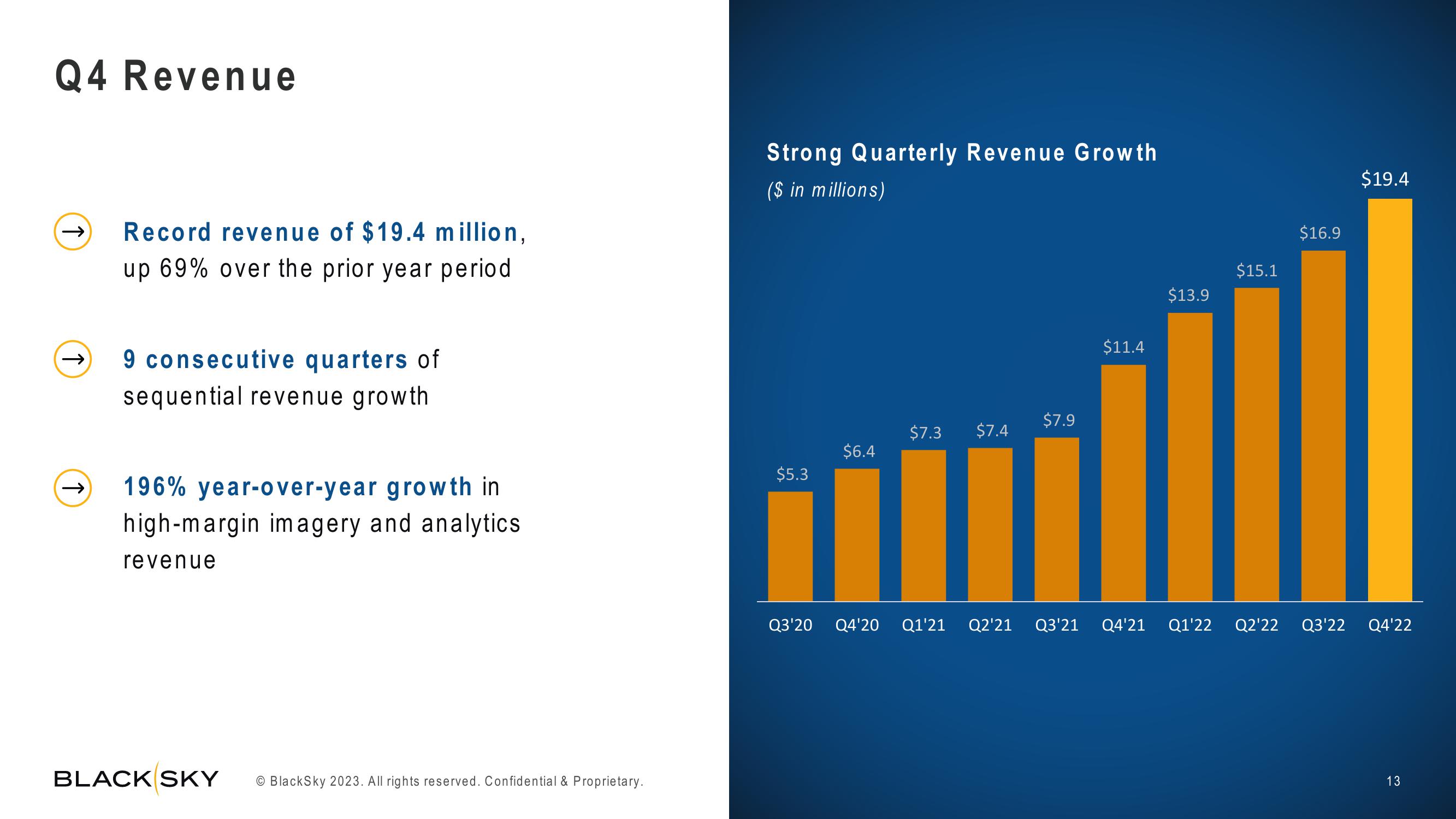 BlackSky Results Presentation Deck slide image #13