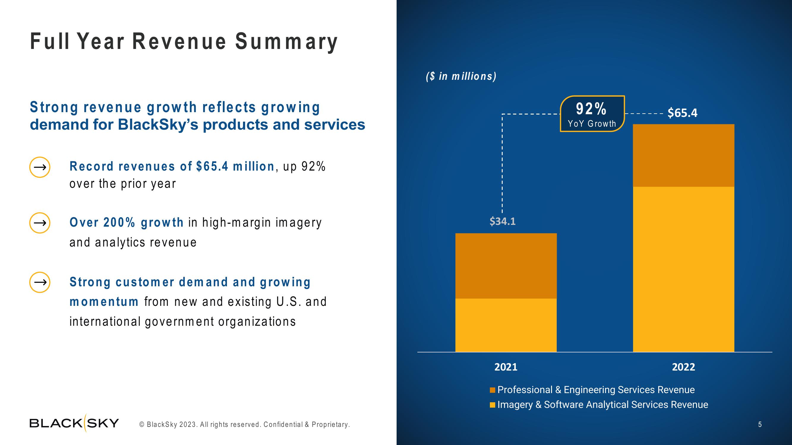 BlackSky Results Presentation Deck slide image #5