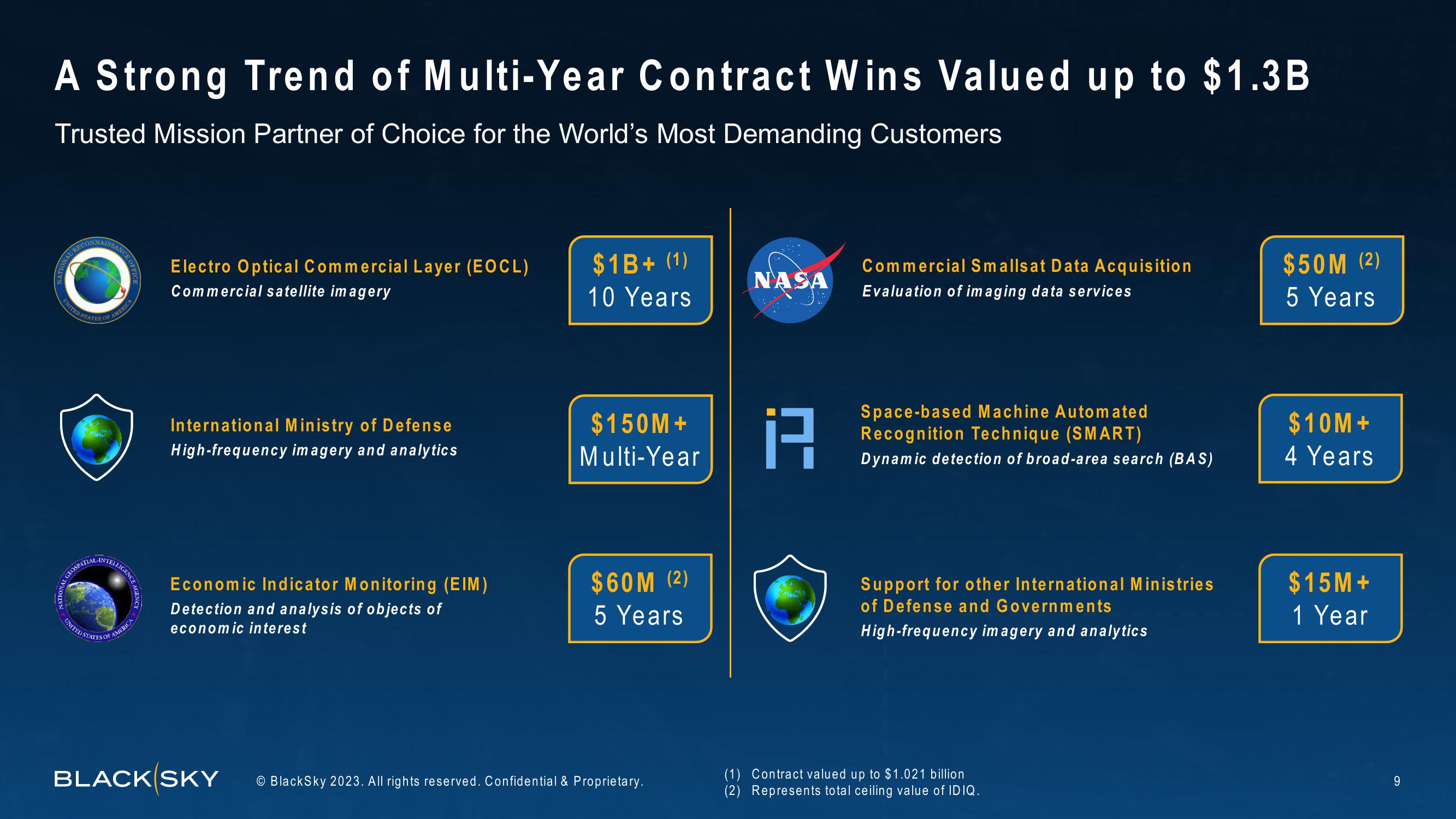 BlackSky Results Presentation Deck slide image #9