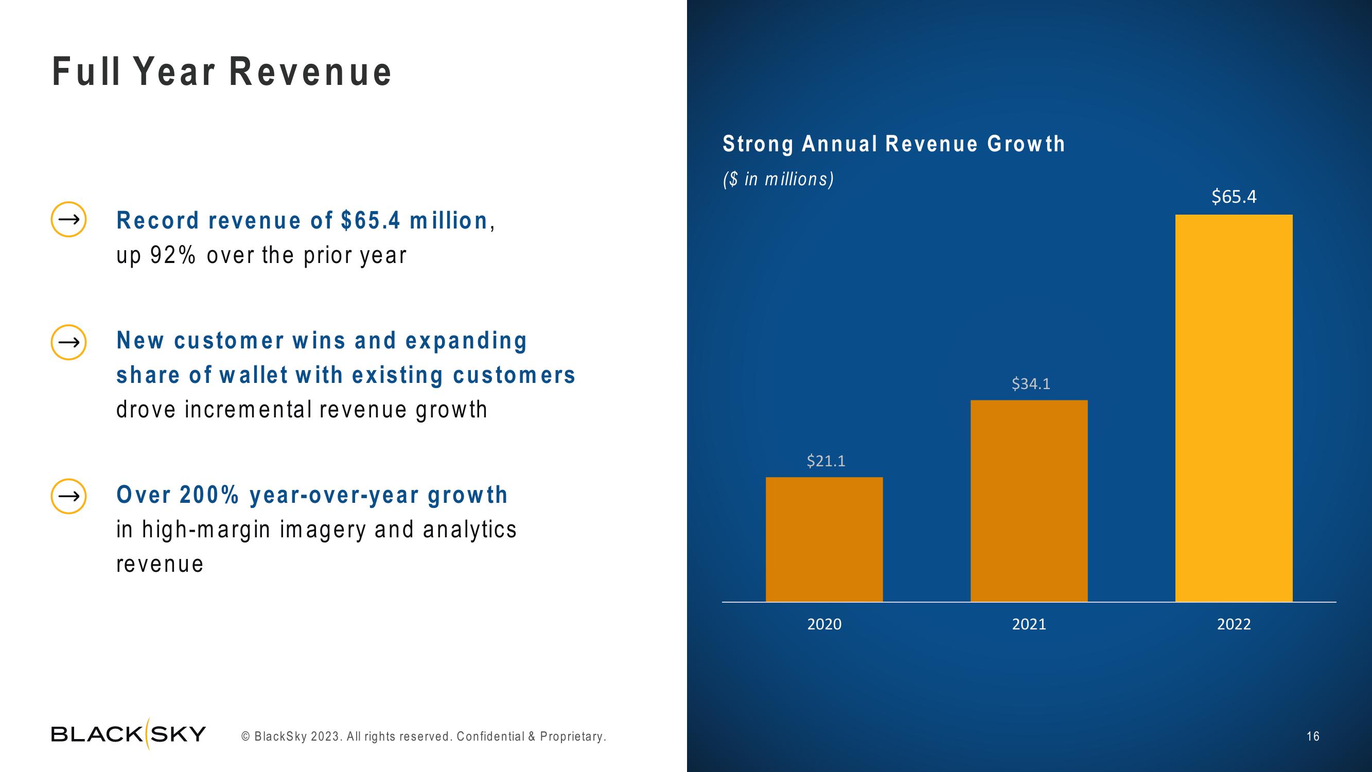 BlackSky Results Presentation Deck slide image #16