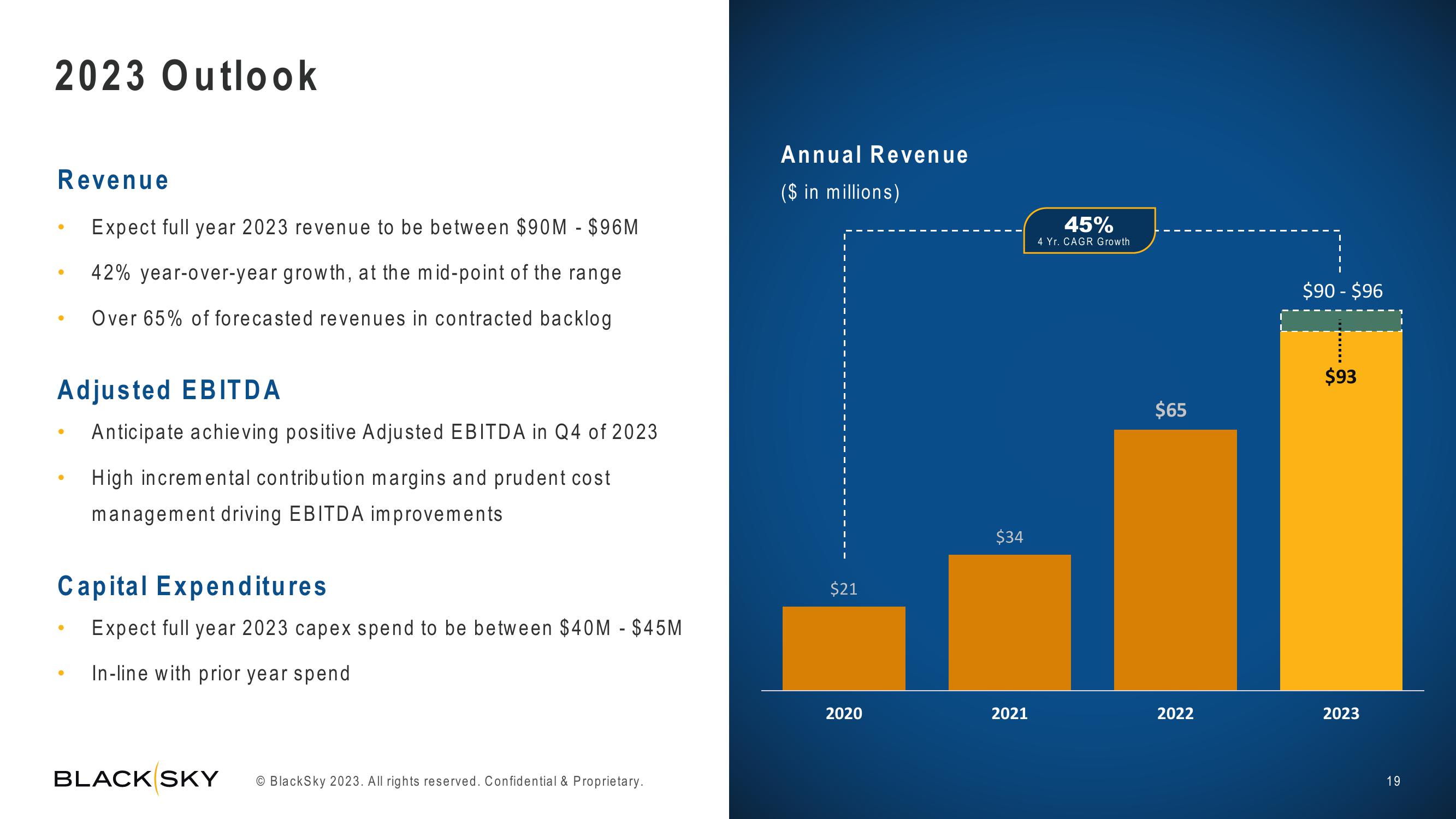 BlackSky Results Presentation Deck slide image #19