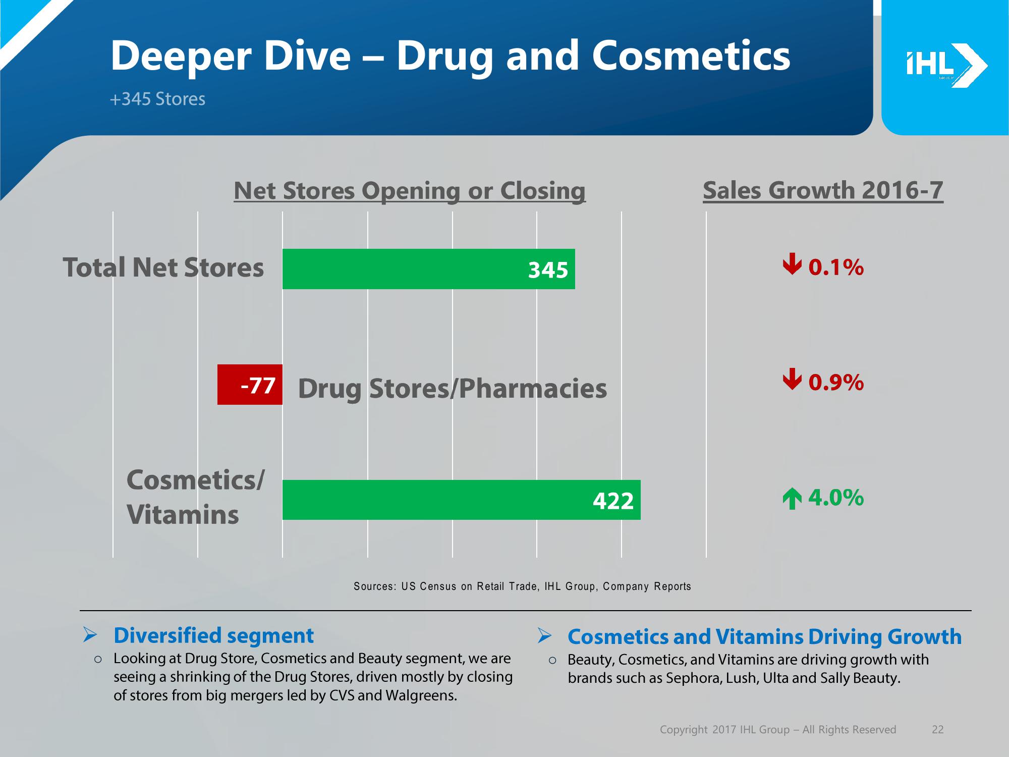 Debunking the Retail Apocalypse slide image #22