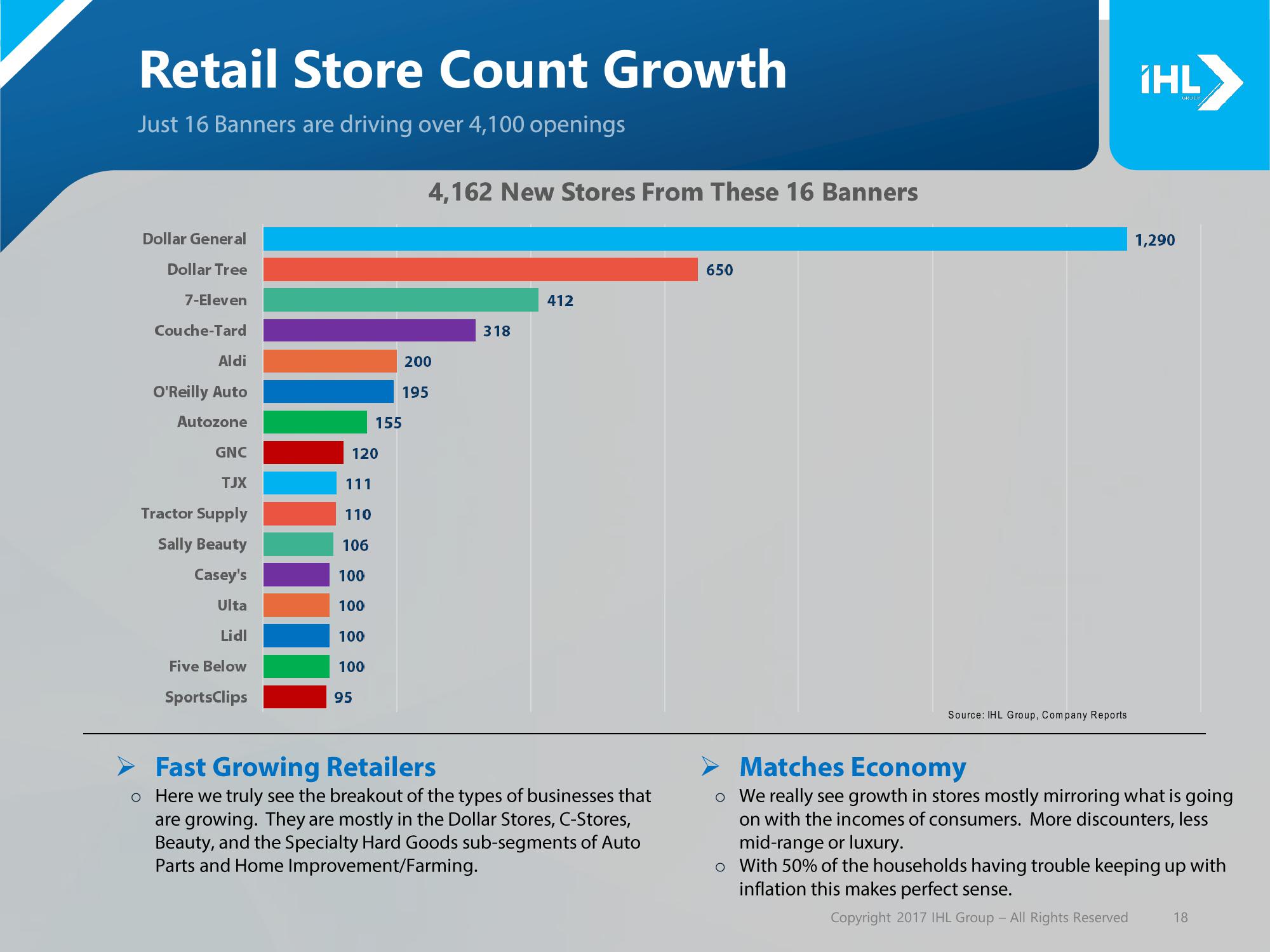 Debunking the Retail Apocalypse slide image #18