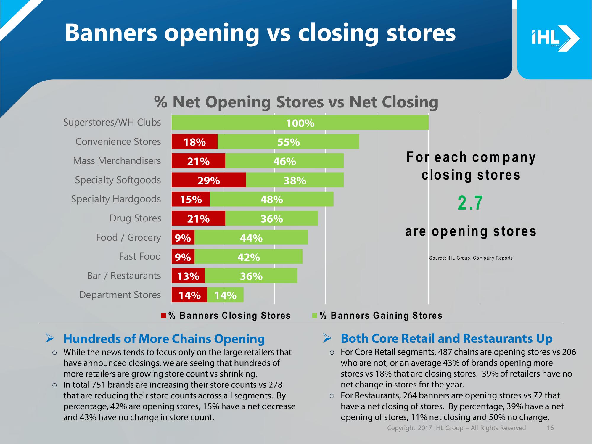 Debunking the Retail Apocalypse slide image #16